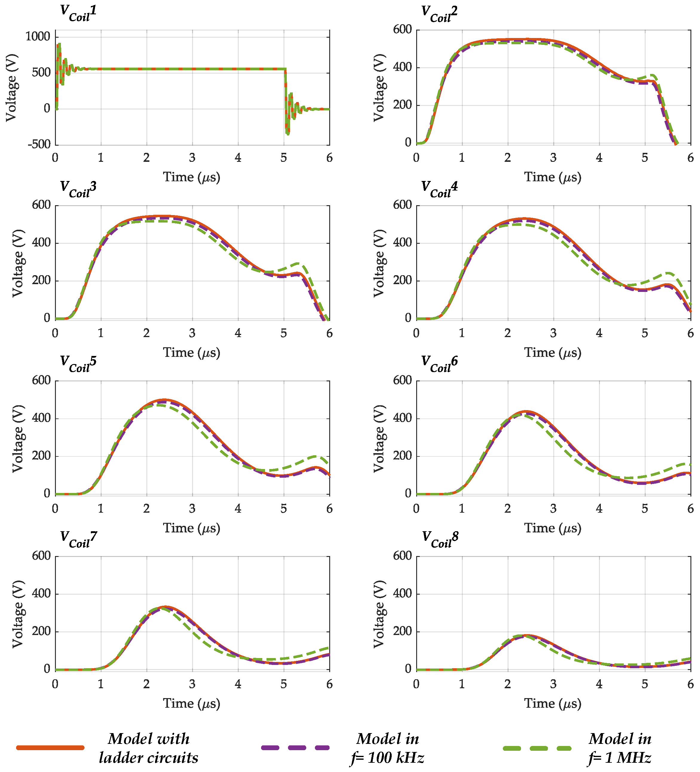 Vehicles 04 00040 g024