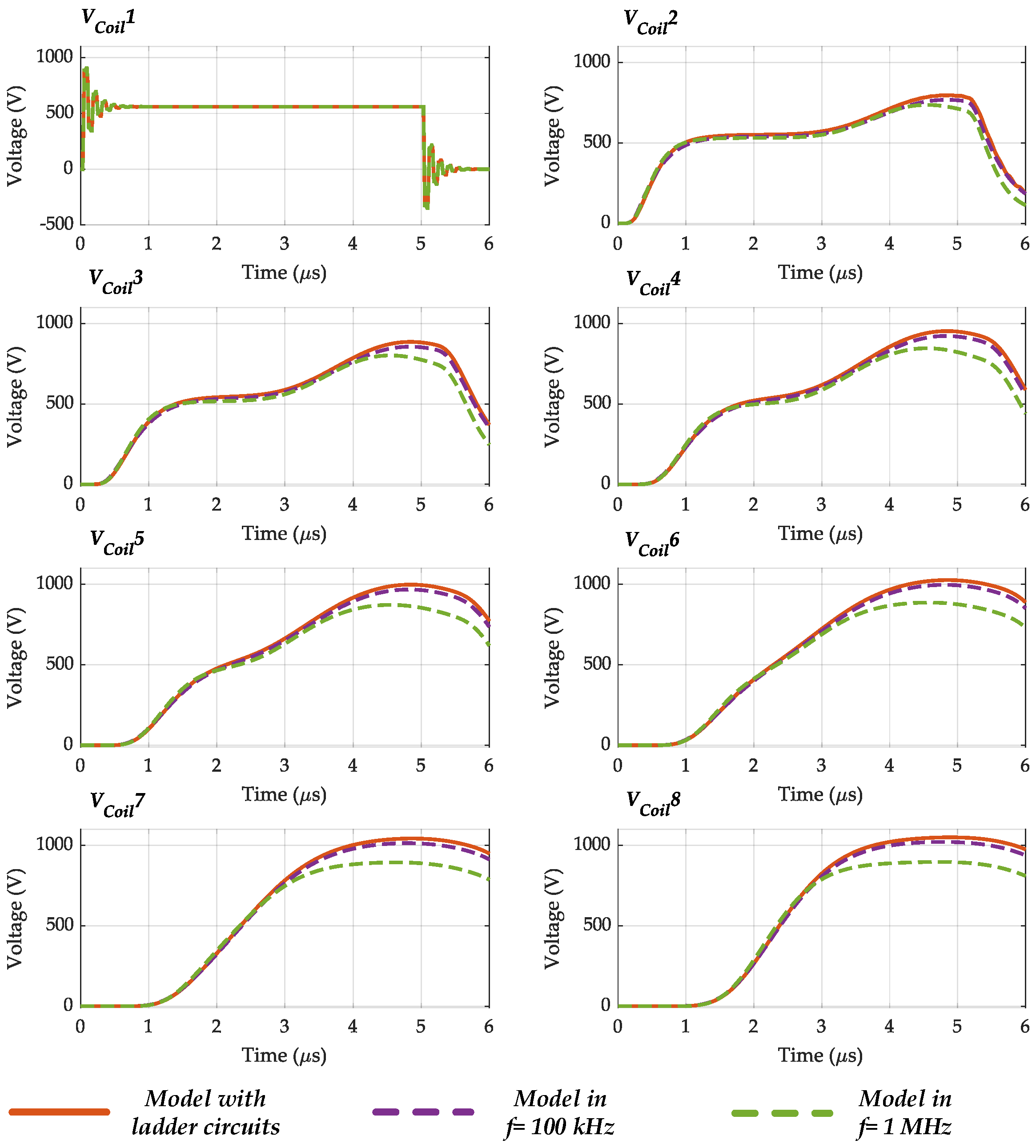 Vehicles 04 00040 g025