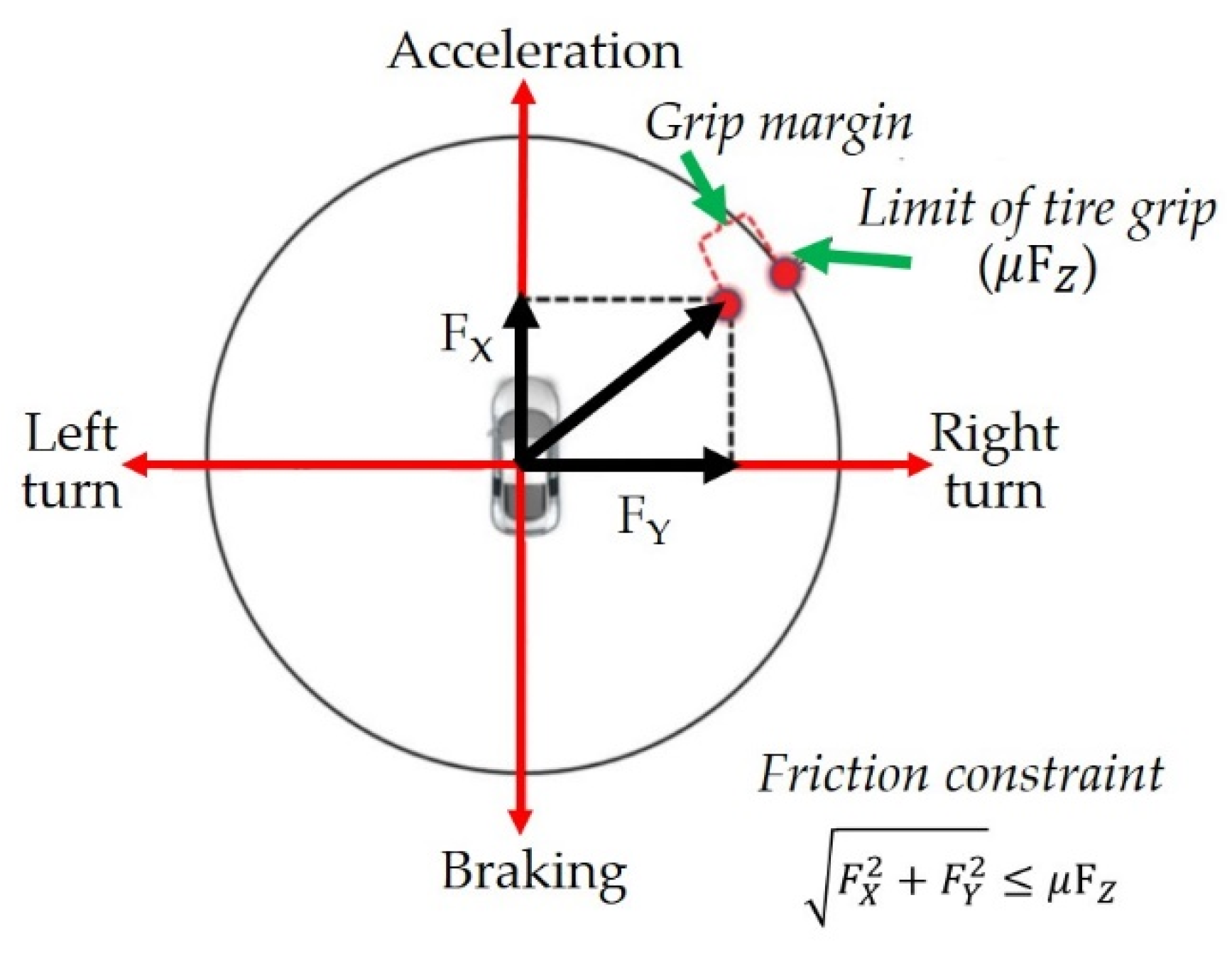 Vehicles 04 00042 g002