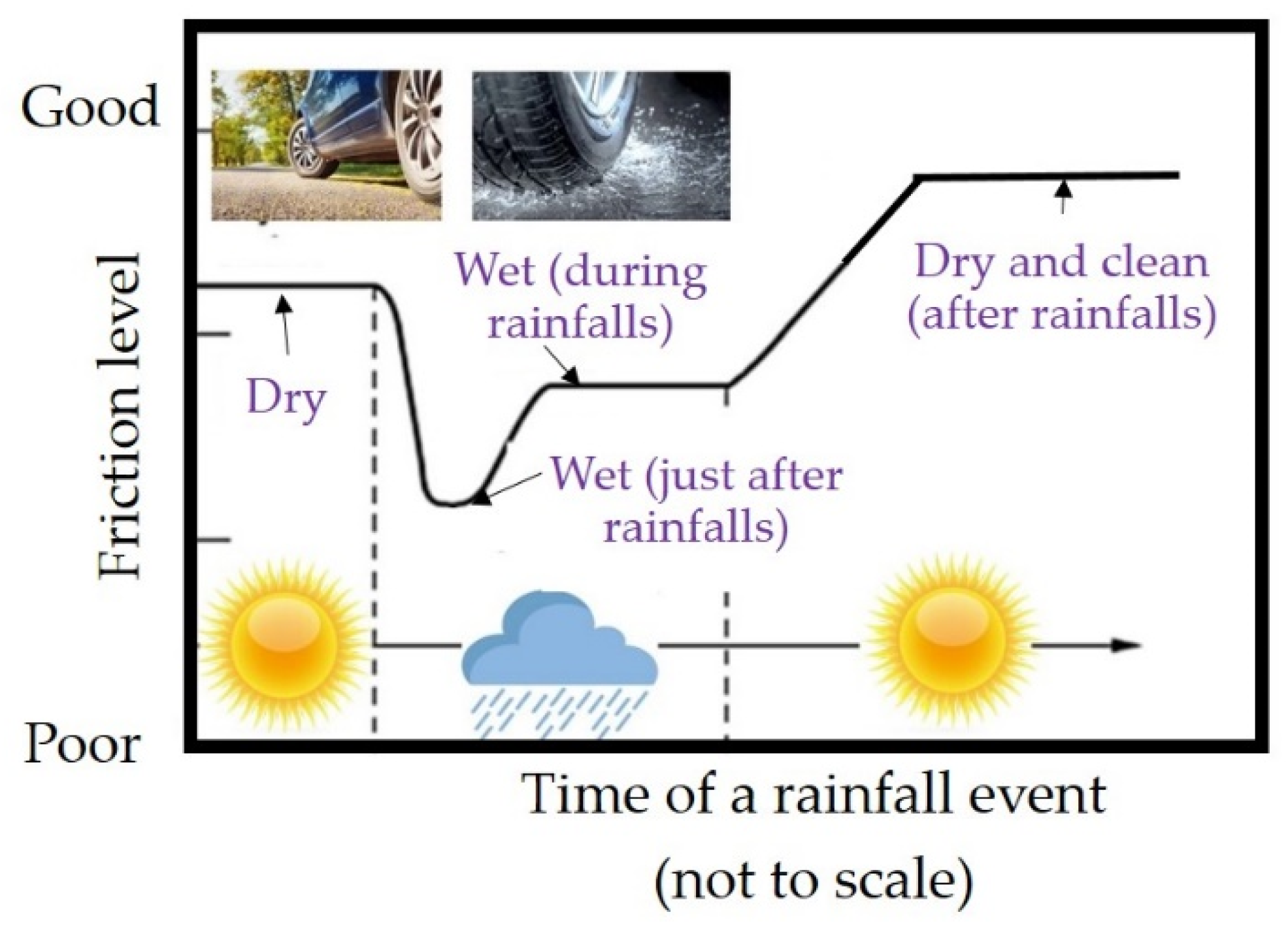 Vehicles 04 00042 g006
