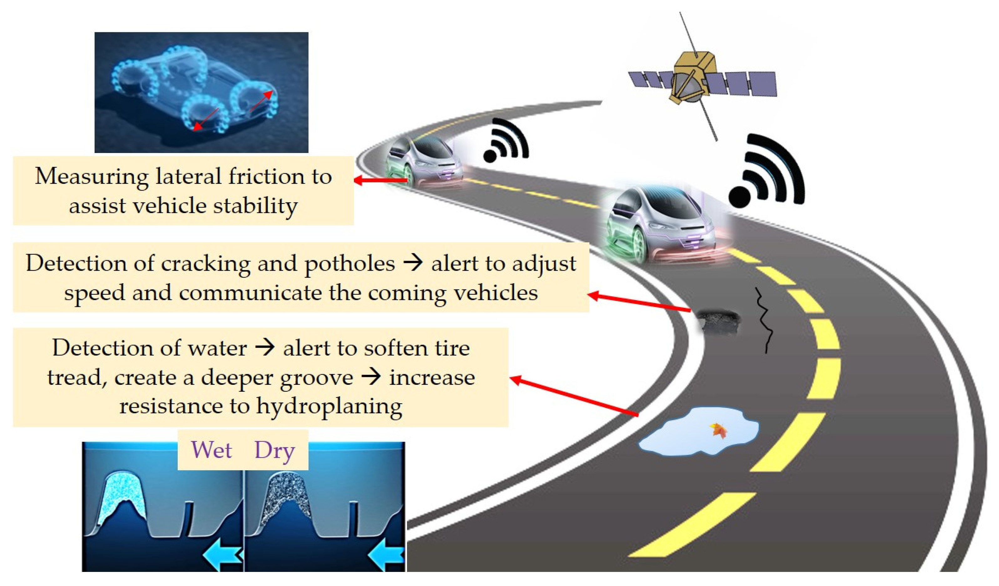 Vehicles 04 00042 g014