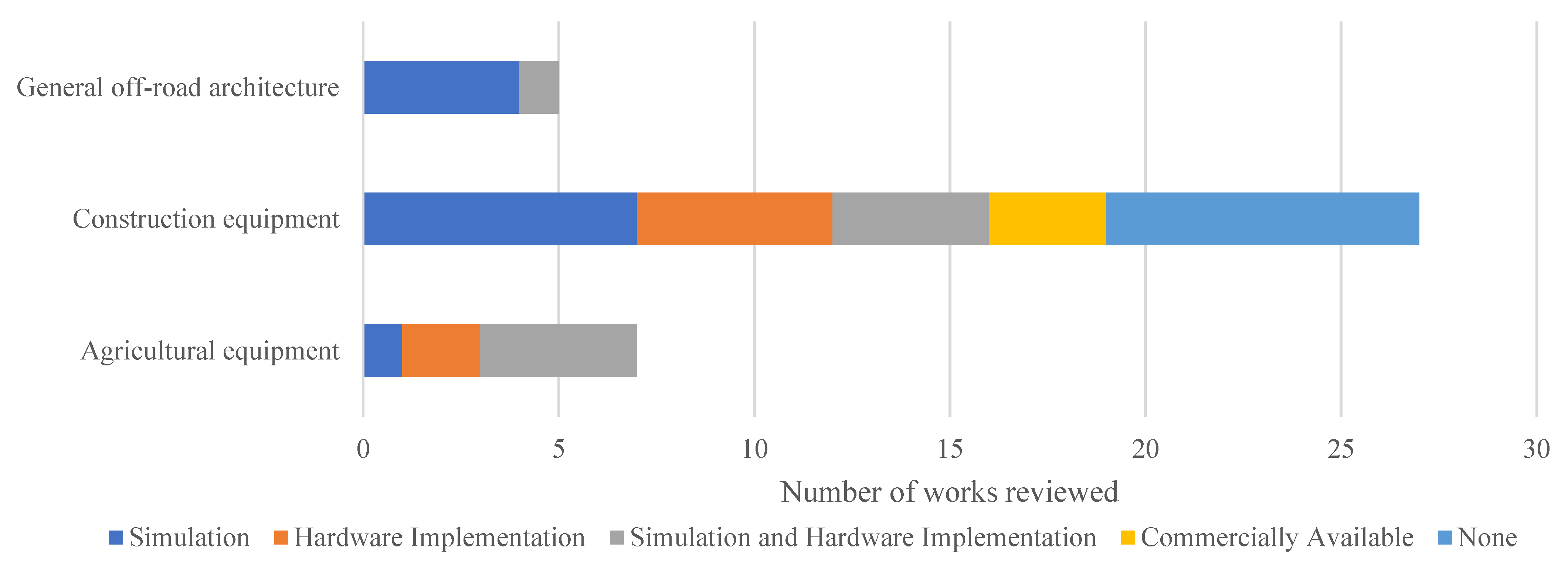 Vehicles 04 00044 g009