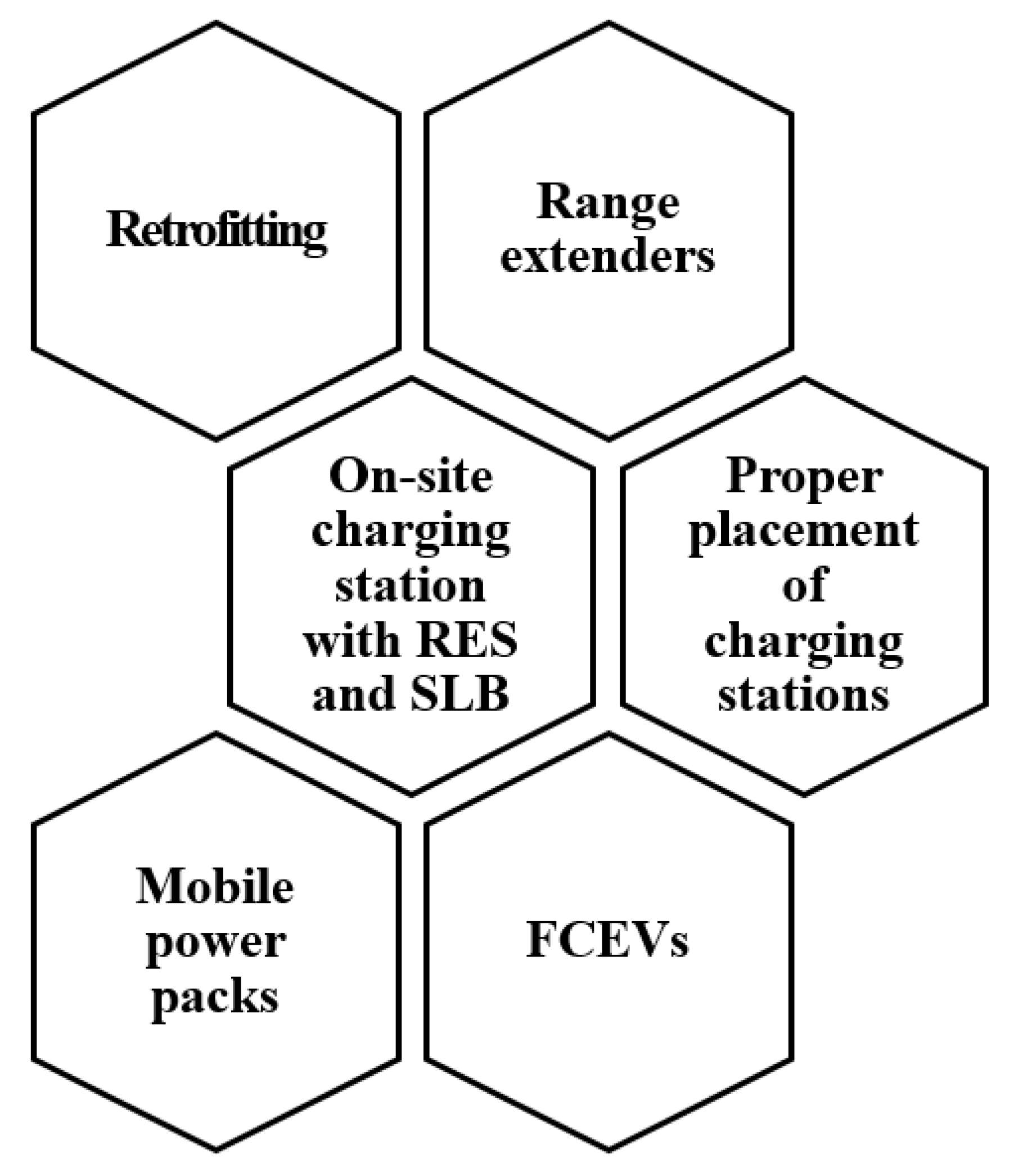 Vehicles 04 00044 g010