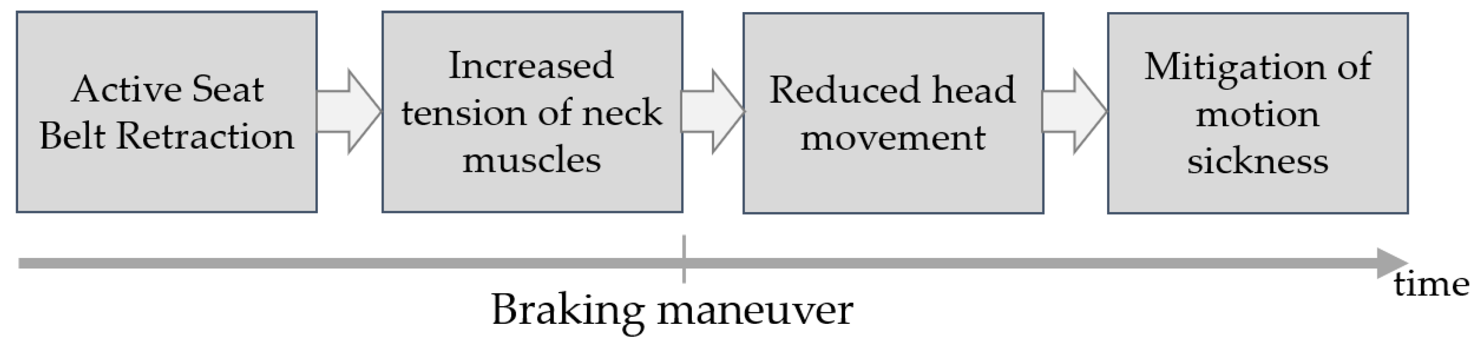Vehicles 04 00046 g001