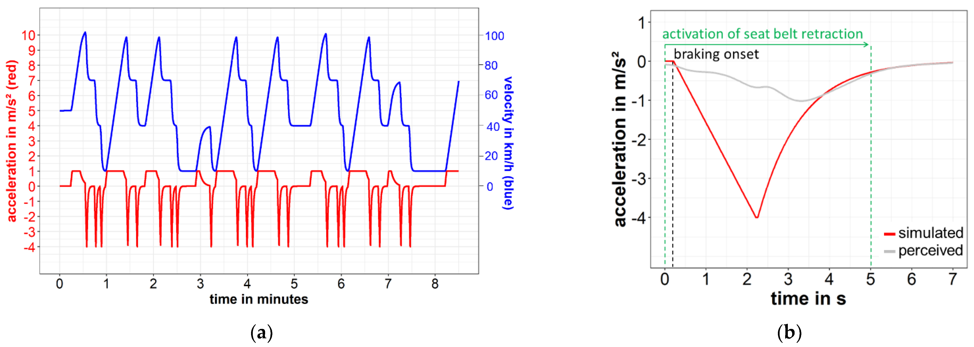 Vehicles 04 00046 g002