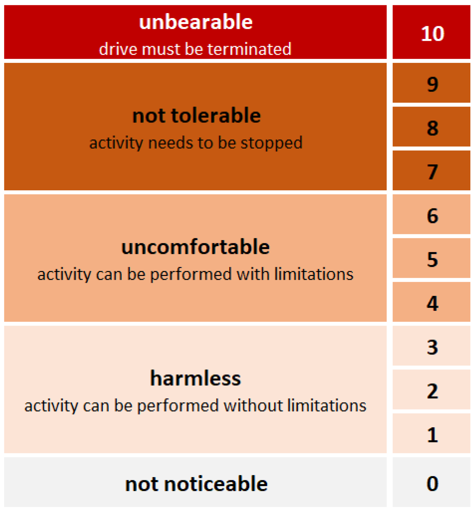 Vehicles 04 00046 g005