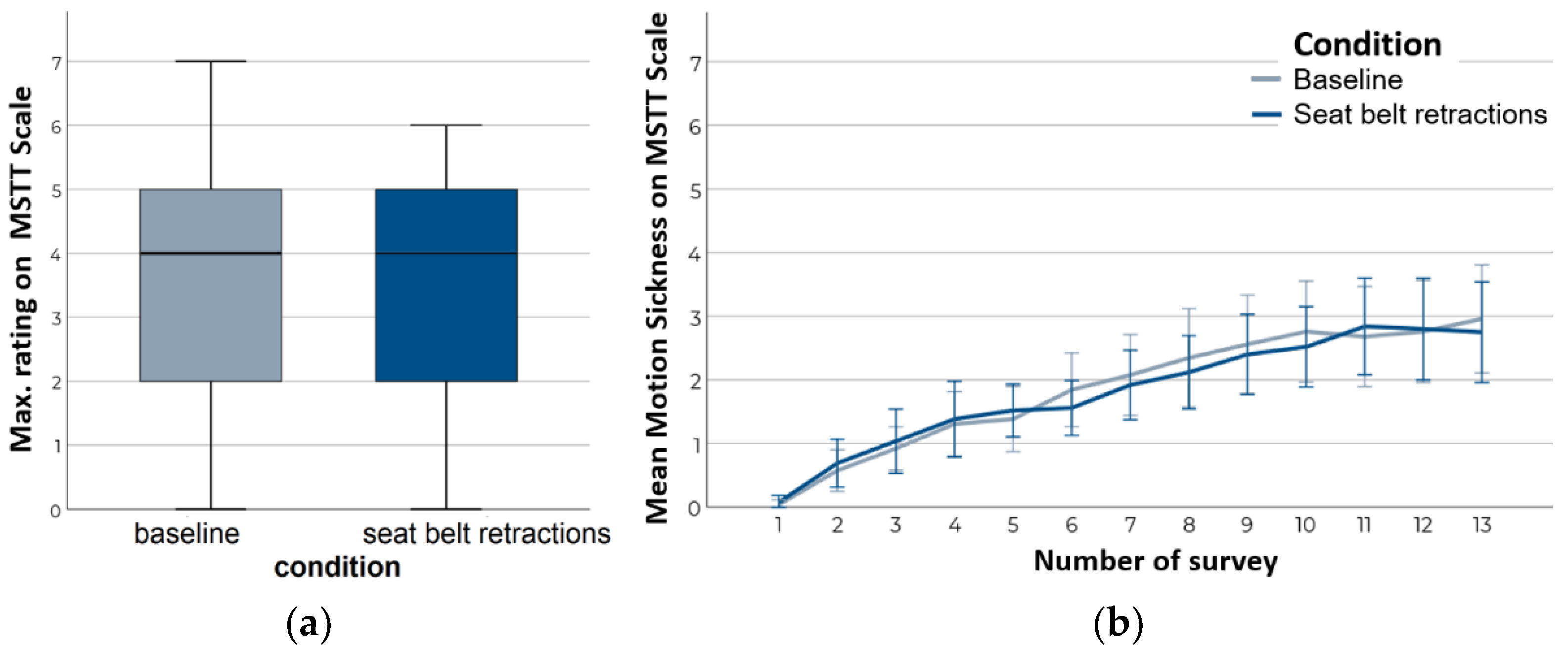 Vehicles 04 00046 g008