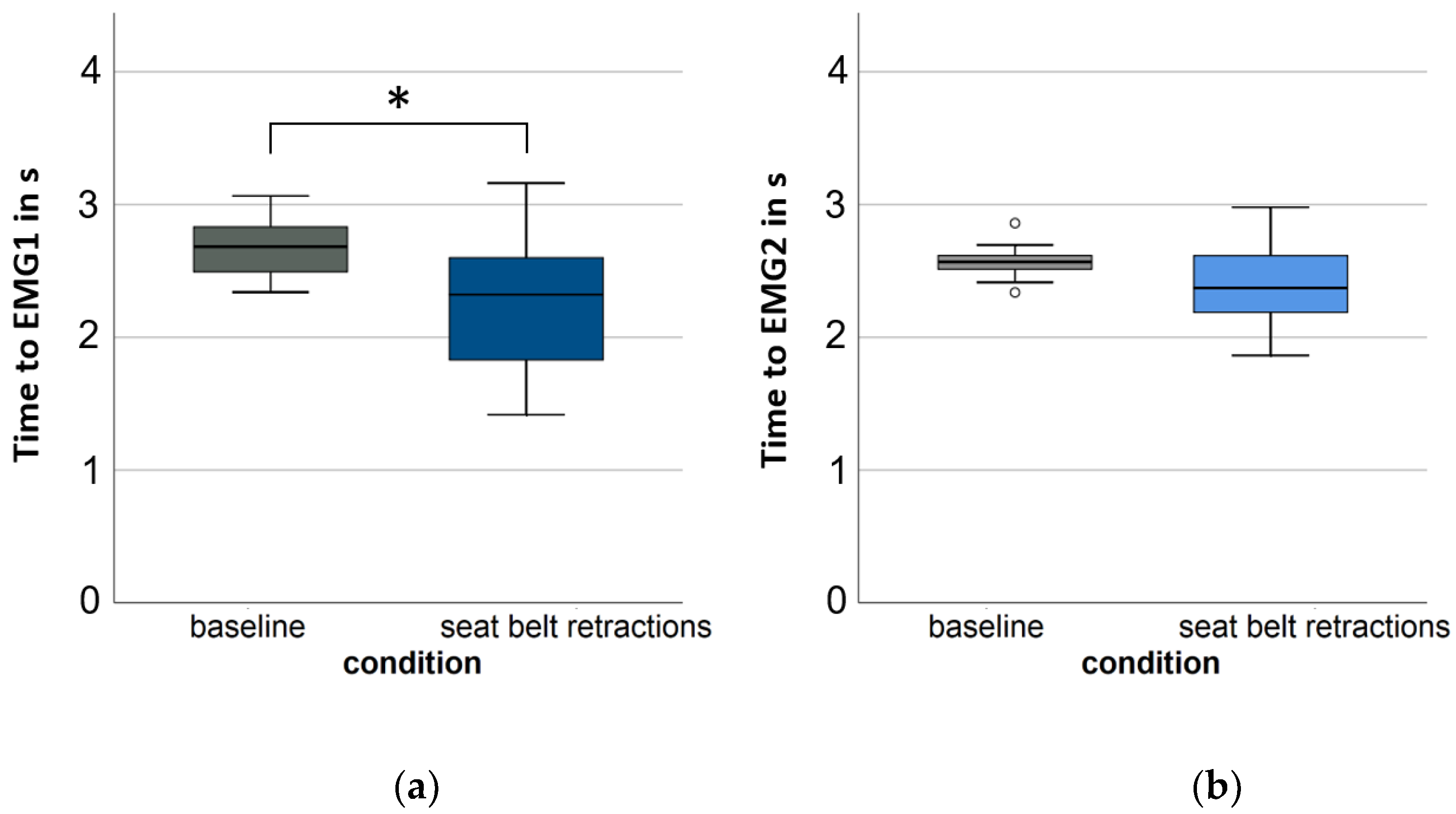Vehicles 04 00046 g012