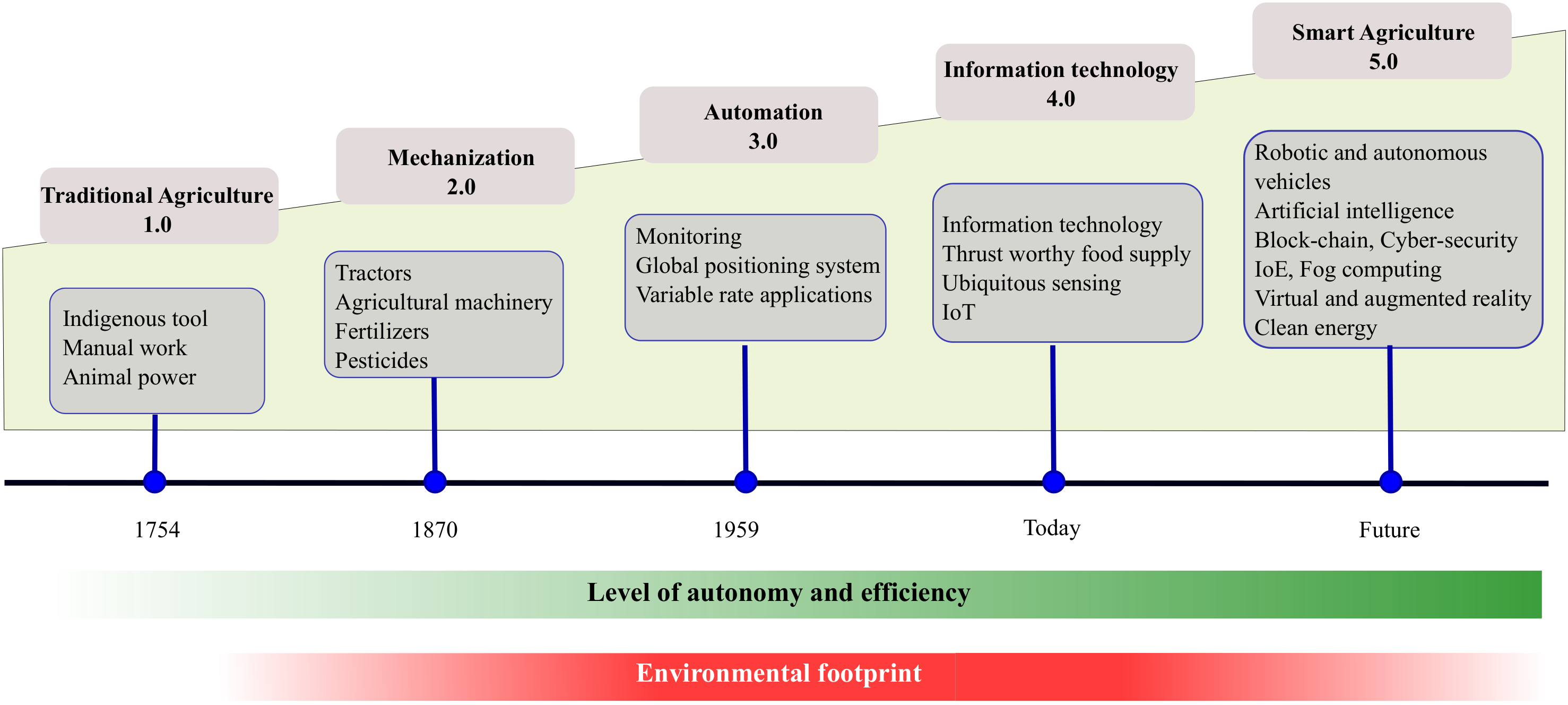 Vehicles 04 00047 g001 550