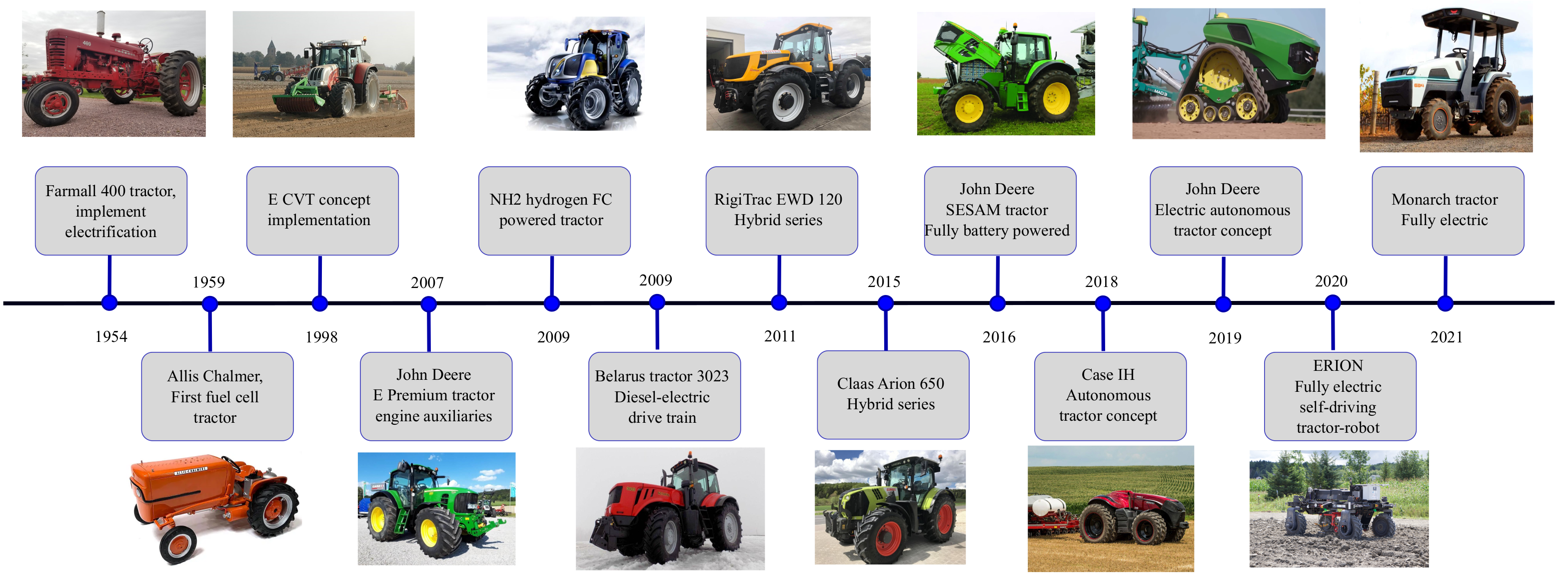 Vehicles 04 00047 g002 550