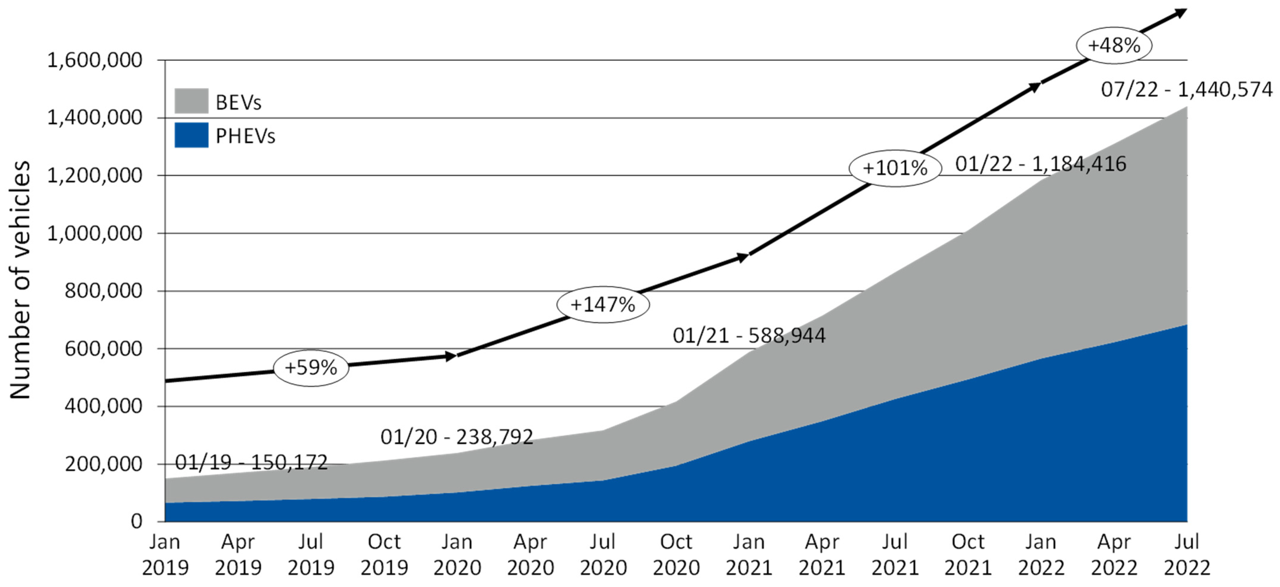 German mobile games market grows by 22 per cent