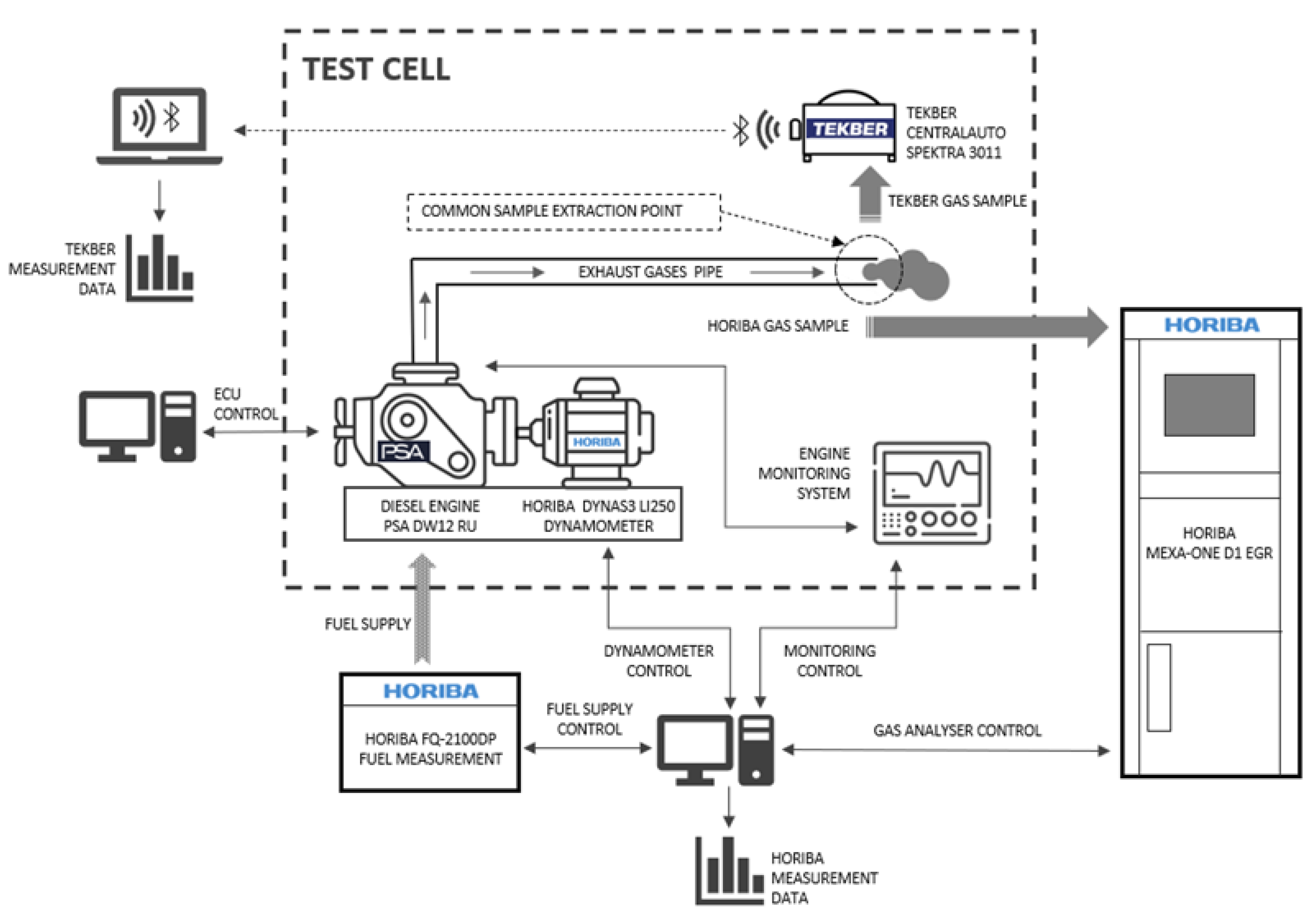 Vehicles 04 00050 g001 550