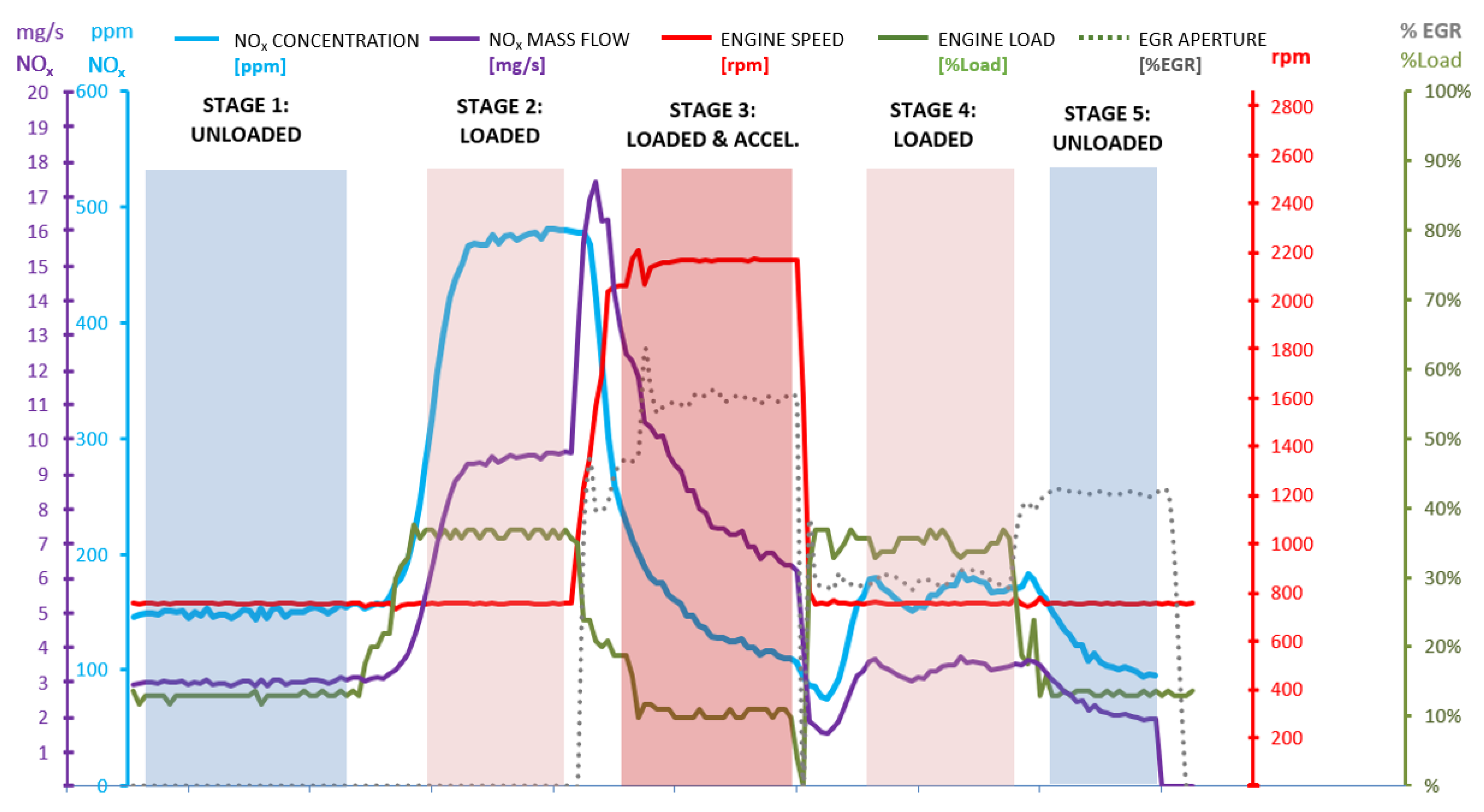 Vehicles 04 00050 g002 550
