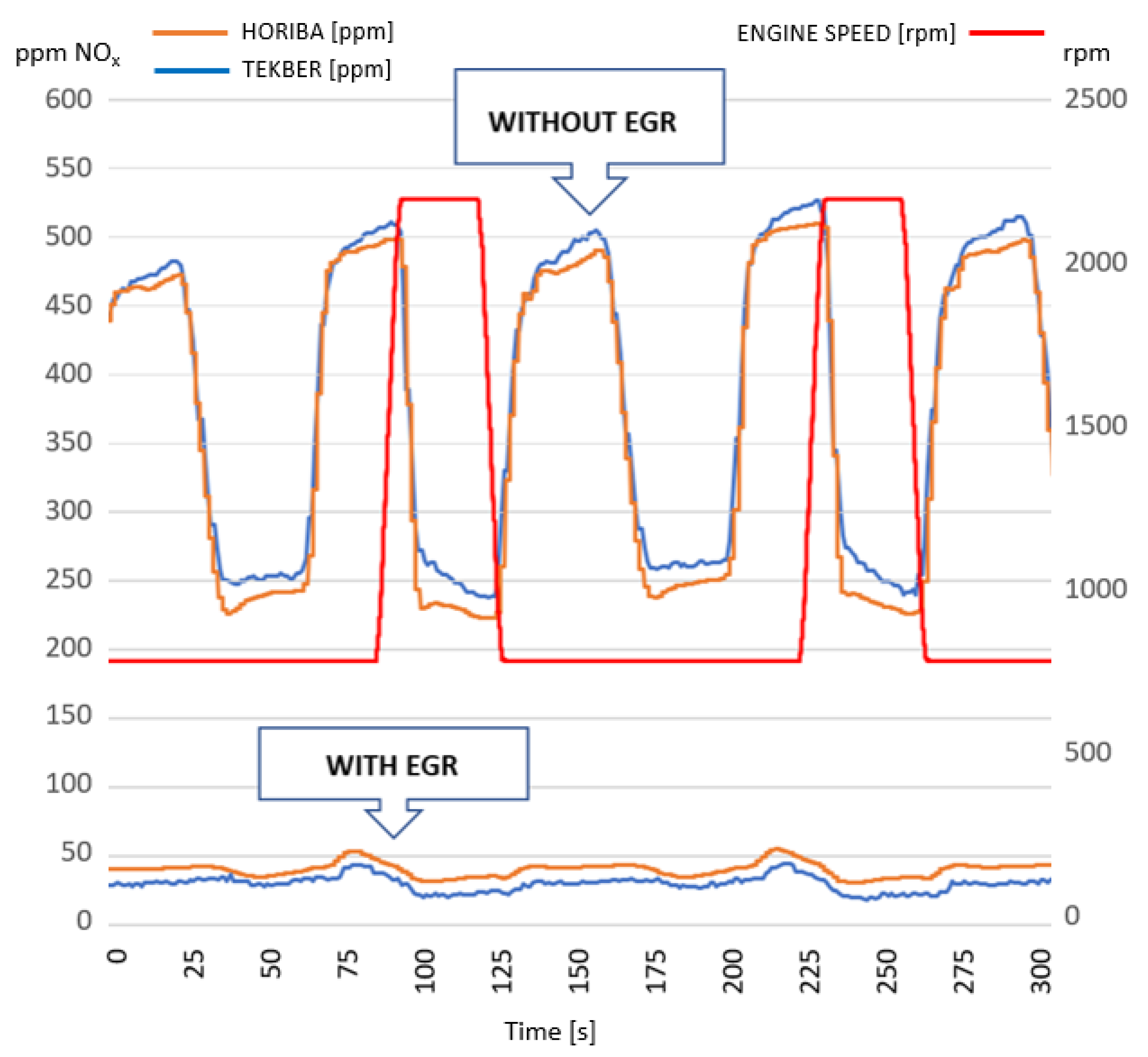 Vehicles 04 00050 g005 550