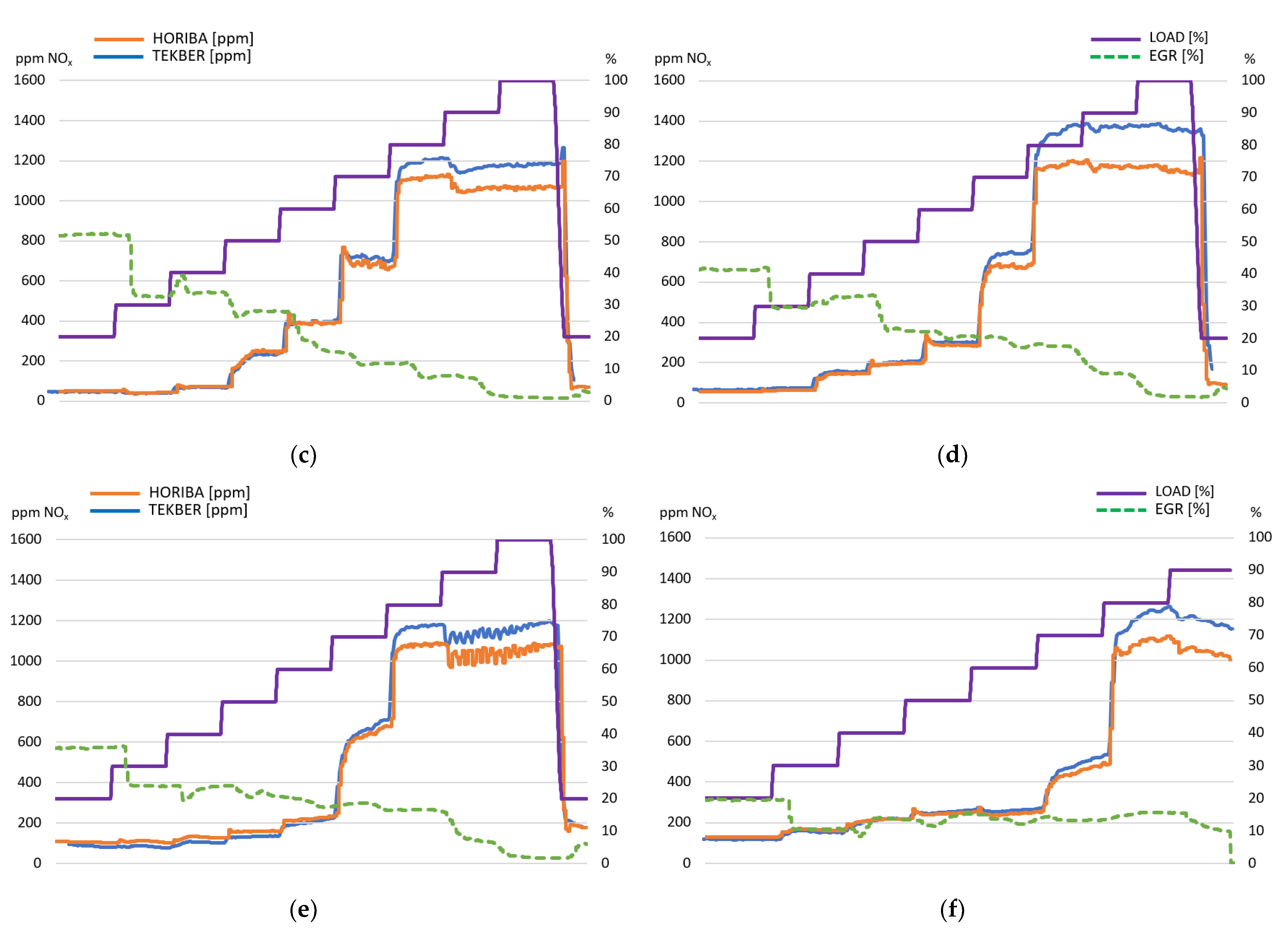 Vehicles 04 00050 g006b 550