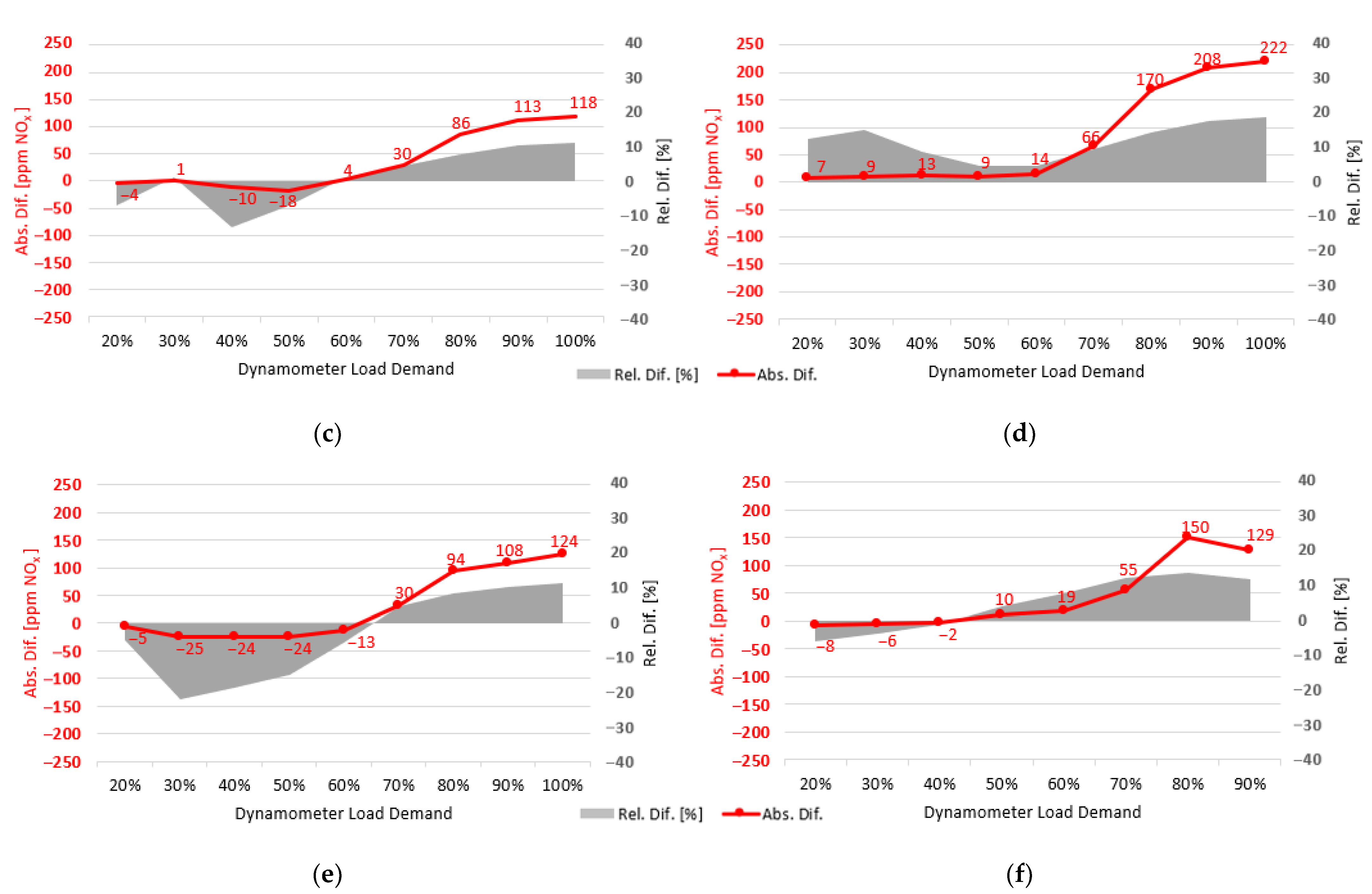 Vehicles 04 00050 g007b 550