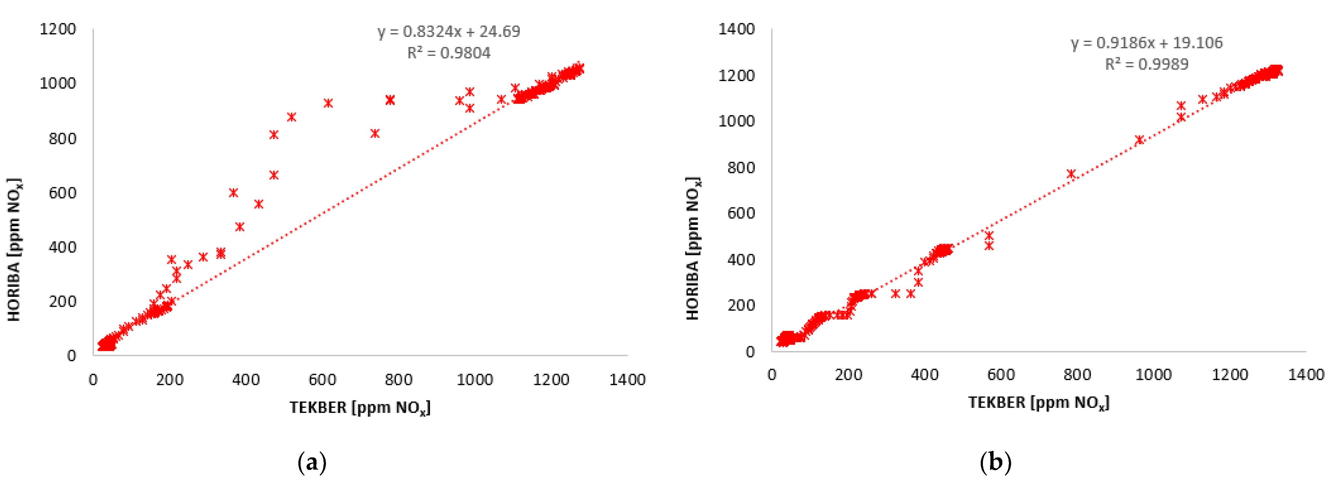 Vehicles 04 00050 g008a 550
