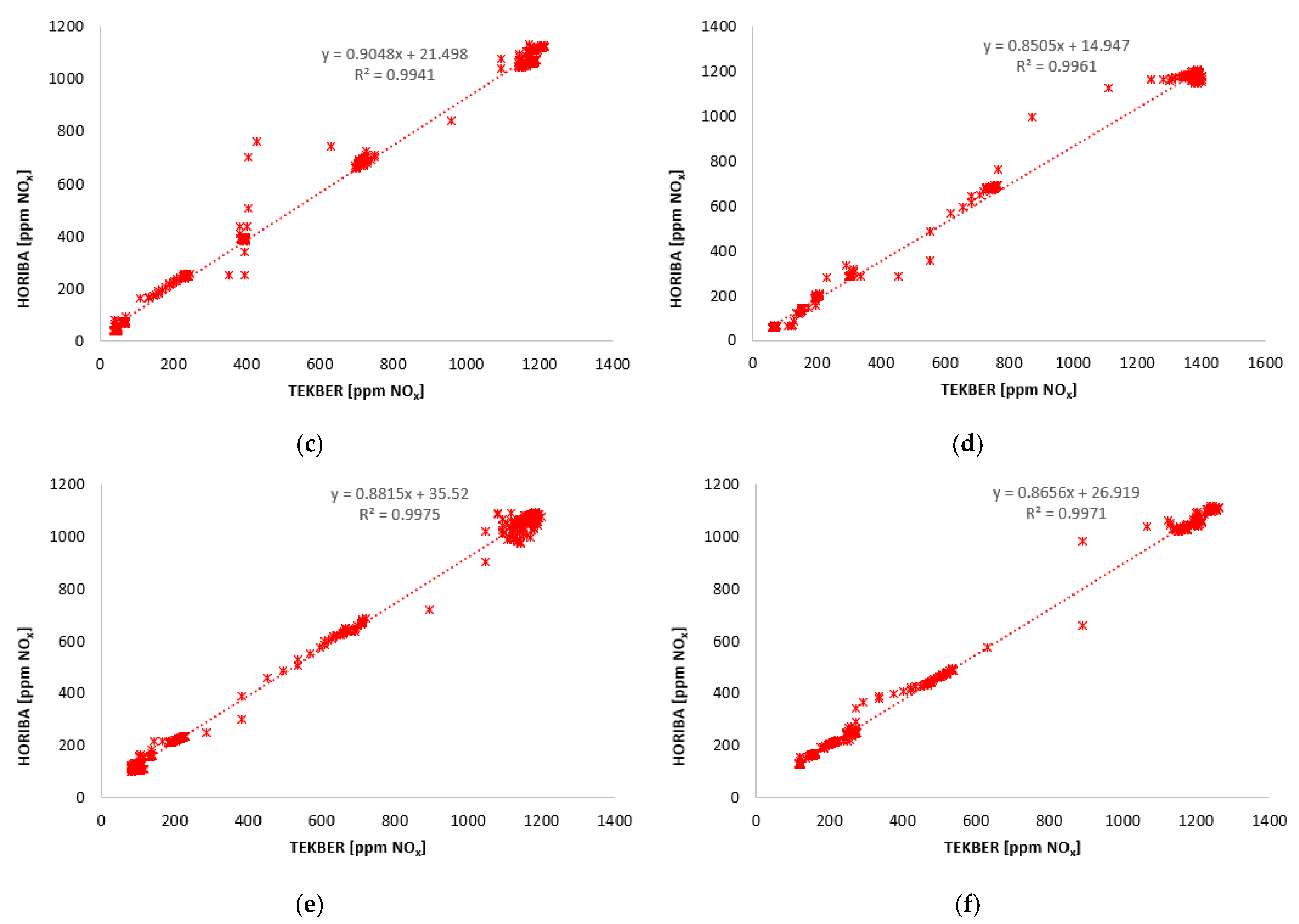 Vehicles 04 00050 g008b 550