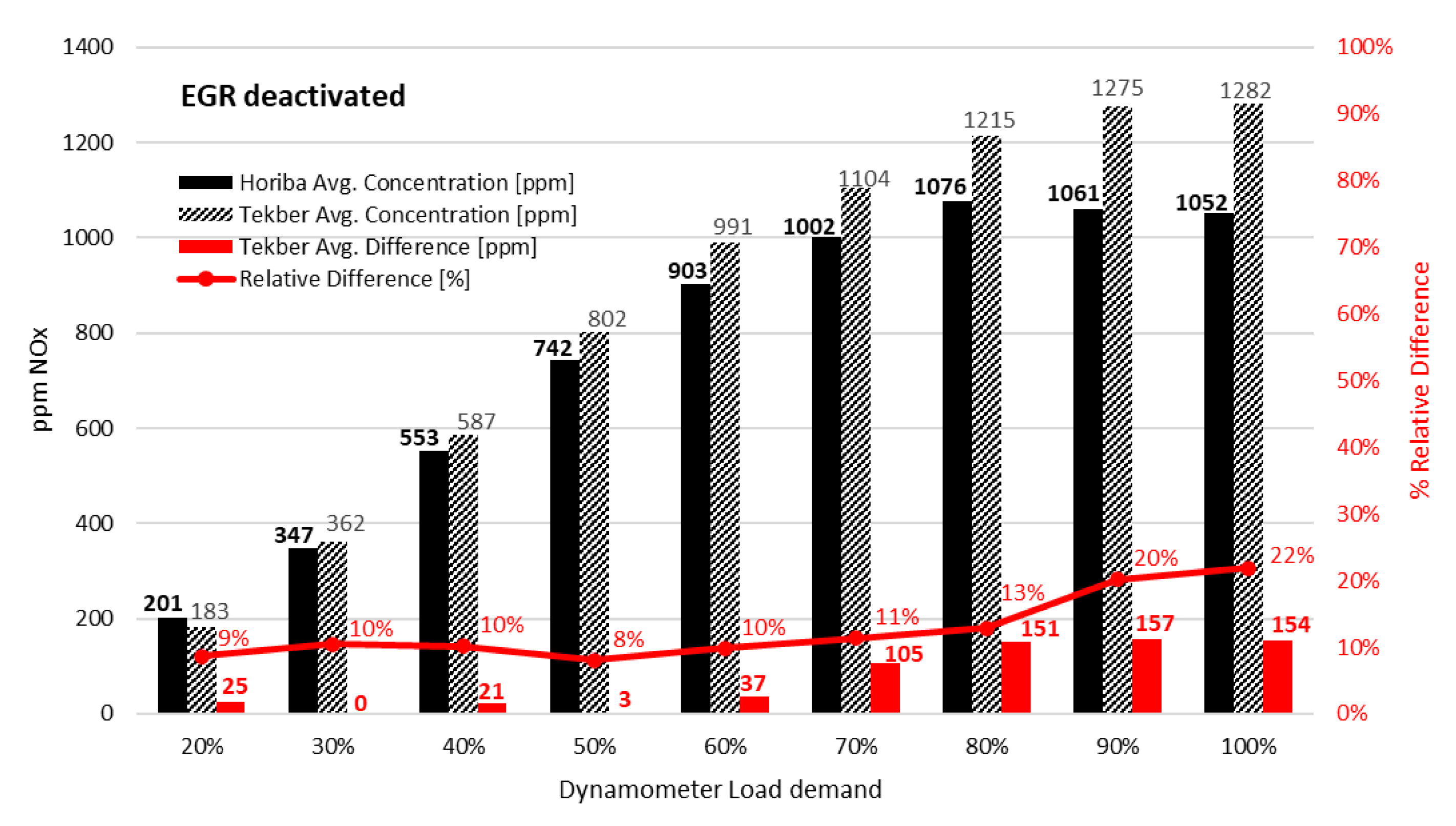 Vehicles 04 00050 g010 550