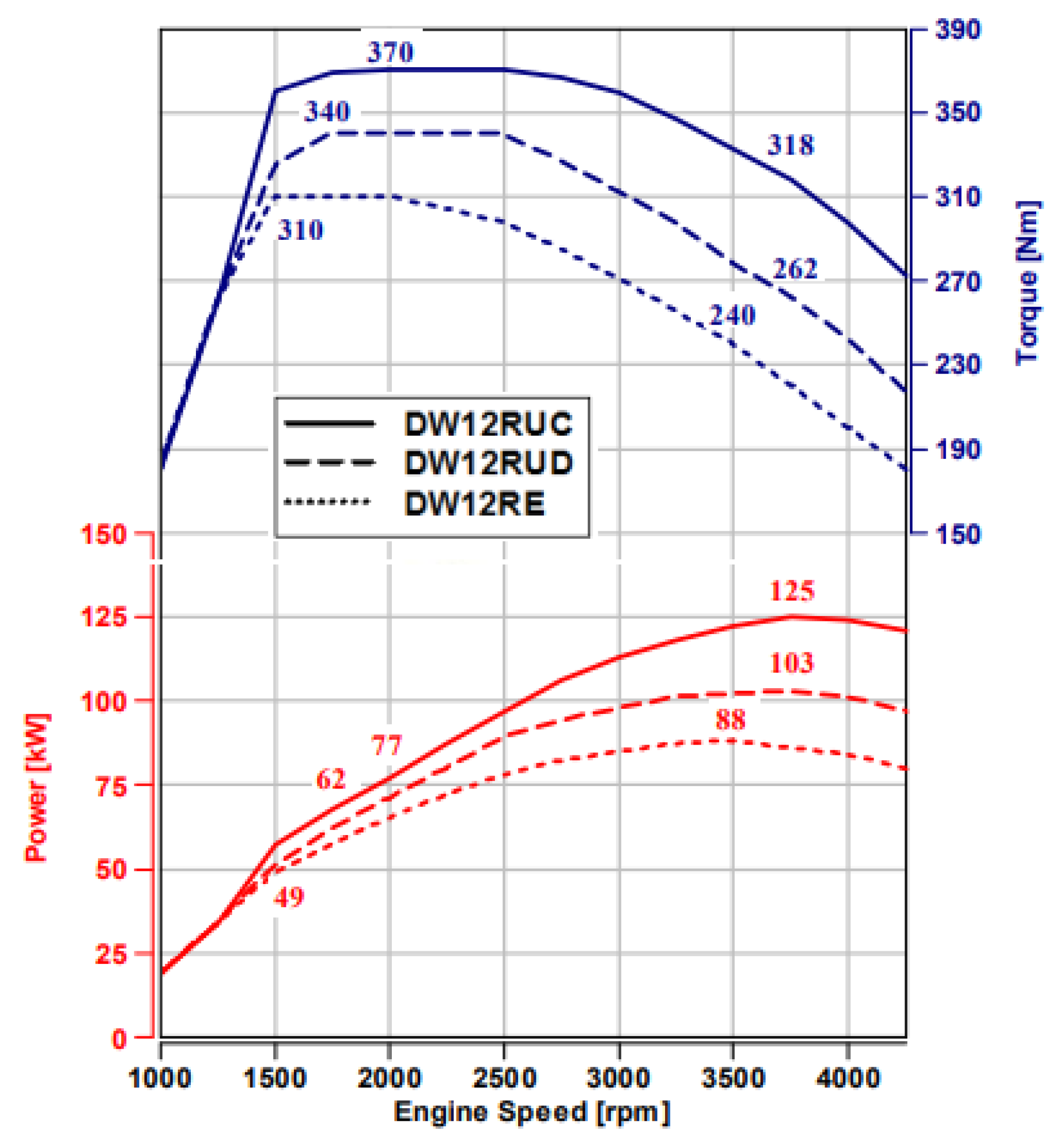 Vehicles 04 00050 g0a1 550