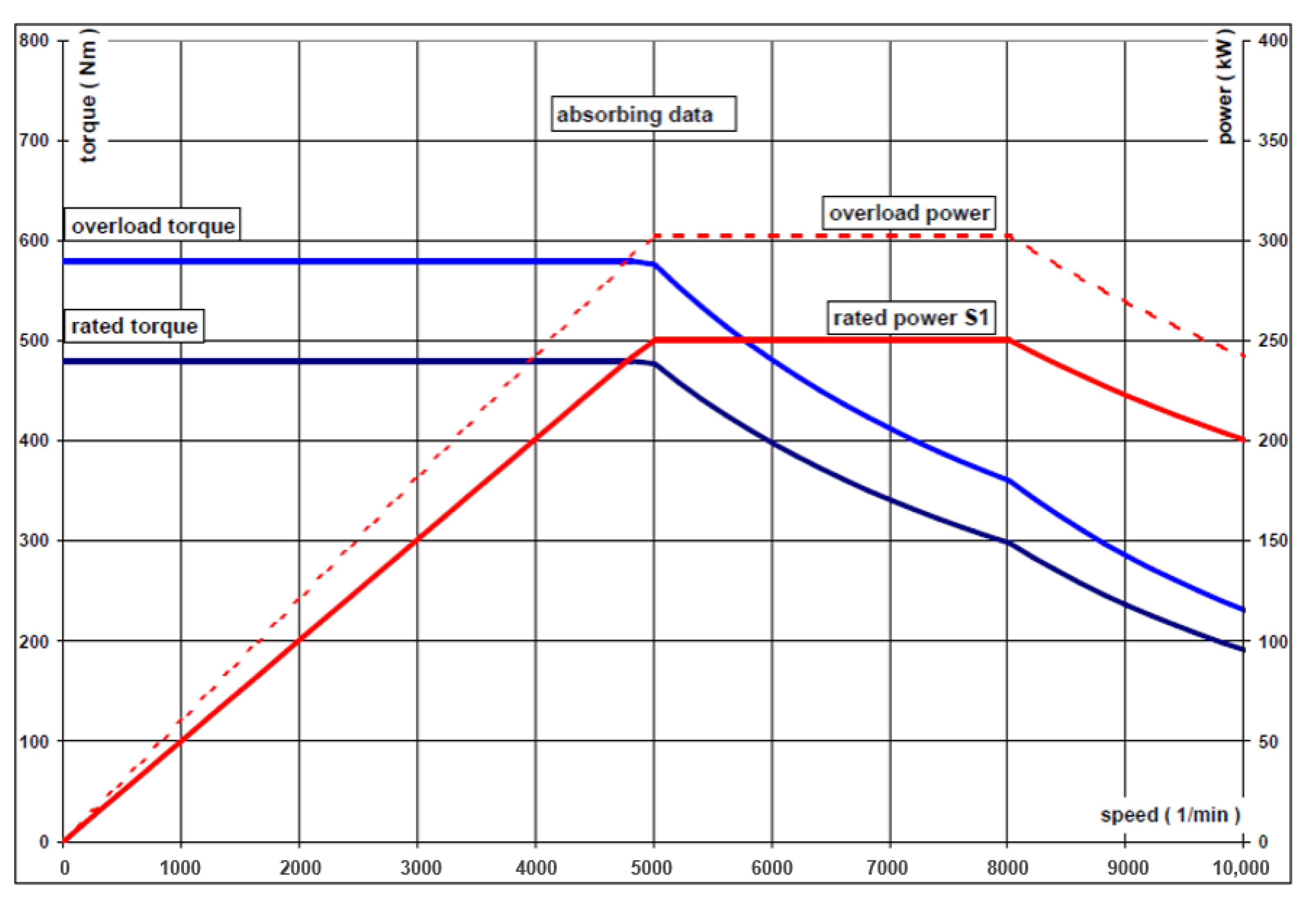 Vehicles 04 00050 g0a2 550