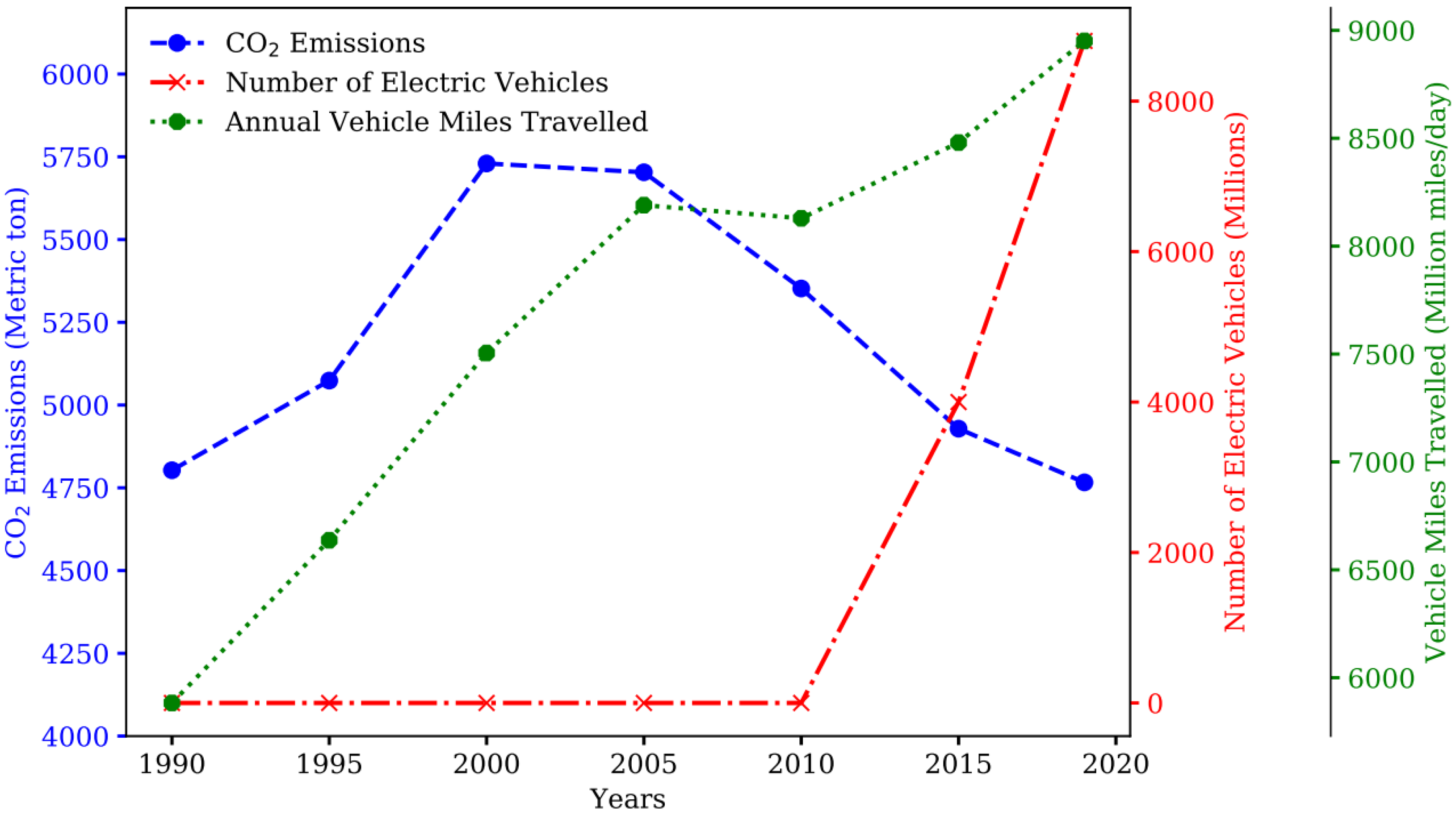Vehicles 04 00056 g002 Vehicles 04 00056 g002
