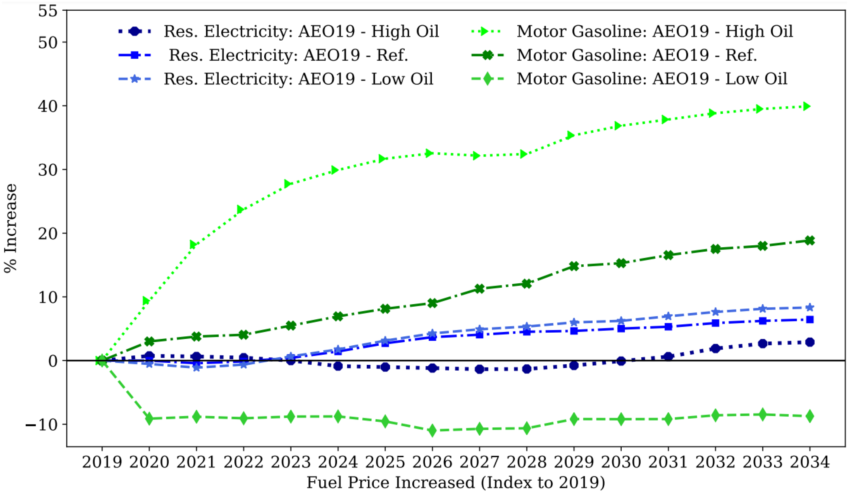 Vehicles 04 00056 g003 Vehicles 04 00056 g003