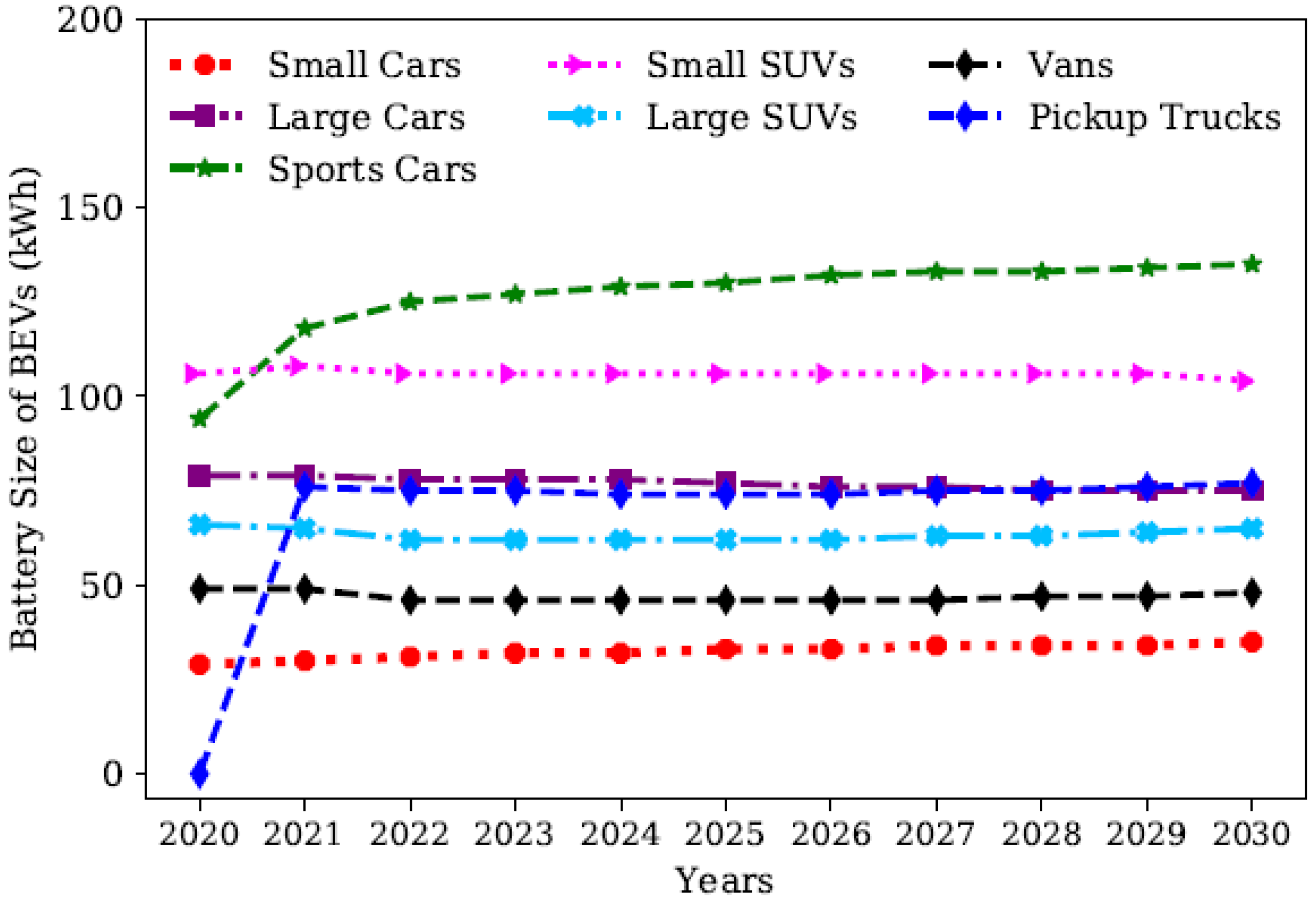 Vehicles 04 00056 g005 Vehicles 04 00056 g005