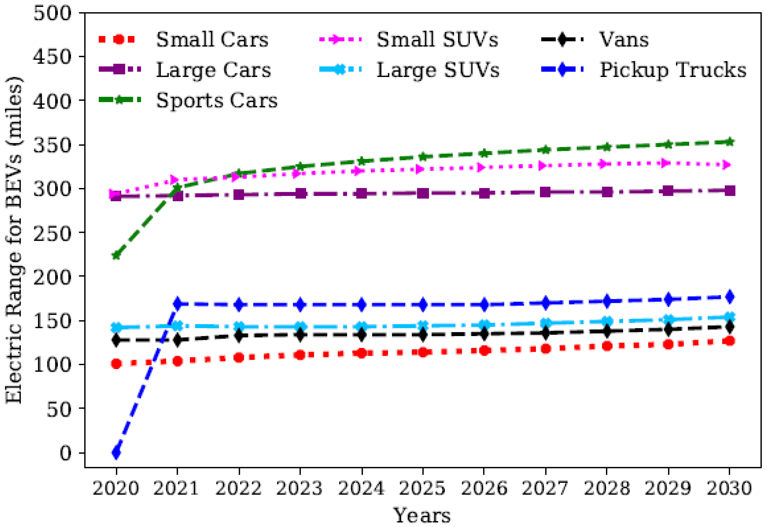 Vehicles 04 00056 g006 Vehicles 04 00056 g006