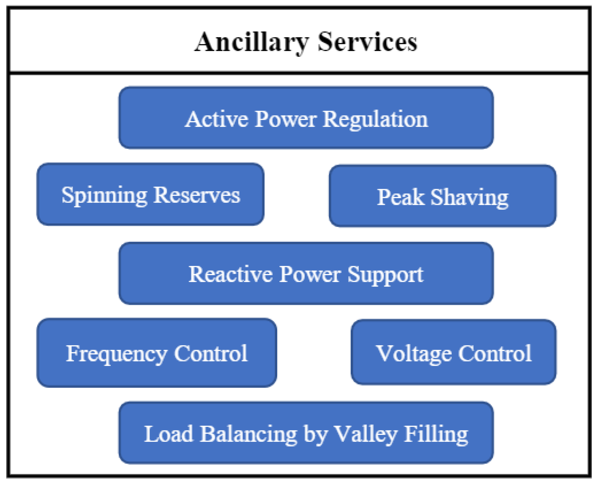 Vehicles 04 00056 g007 Vehicles 04 00056 g007