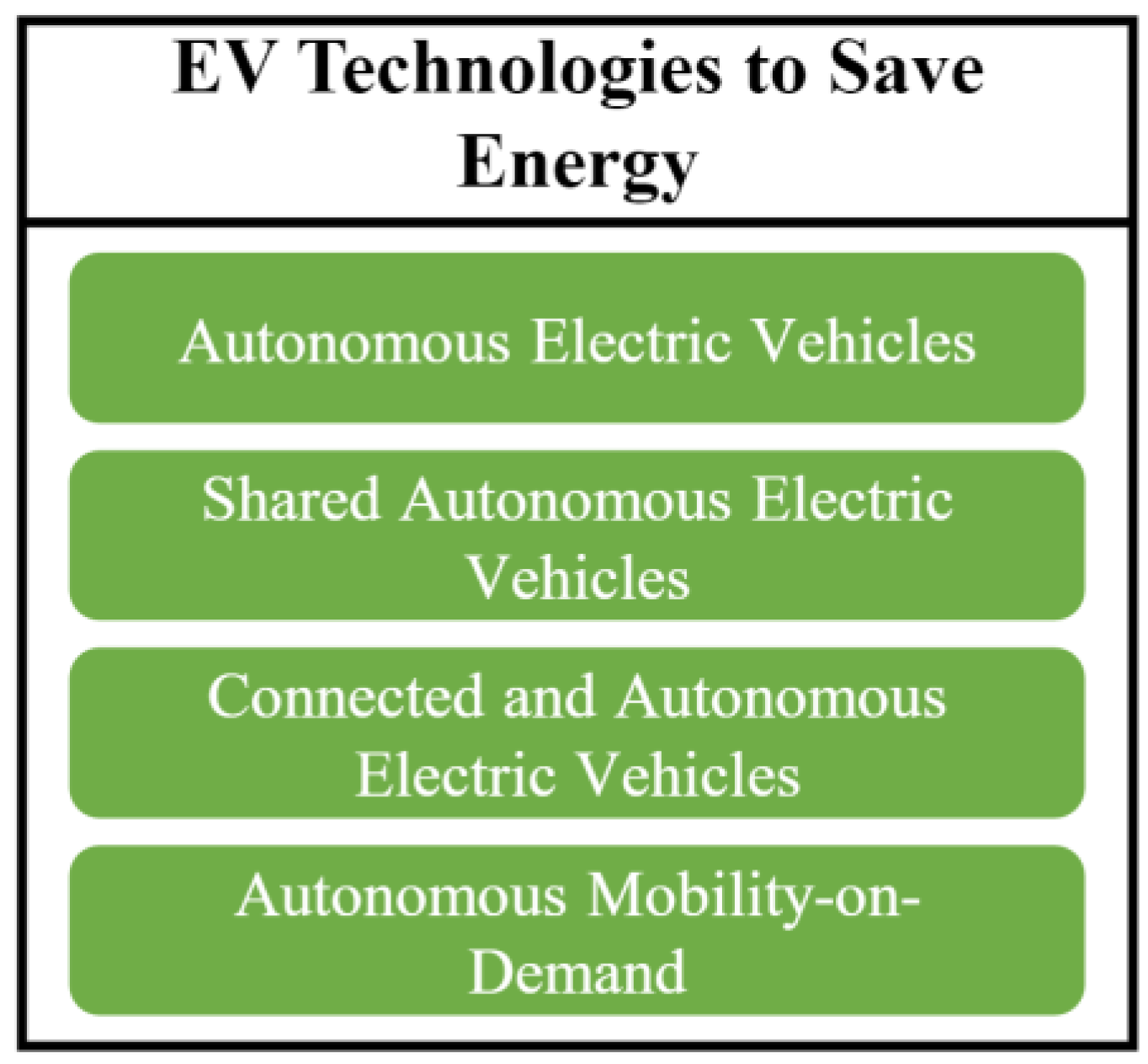 Vehicles 04 00056 g008 Vehicles 04 00056 g008