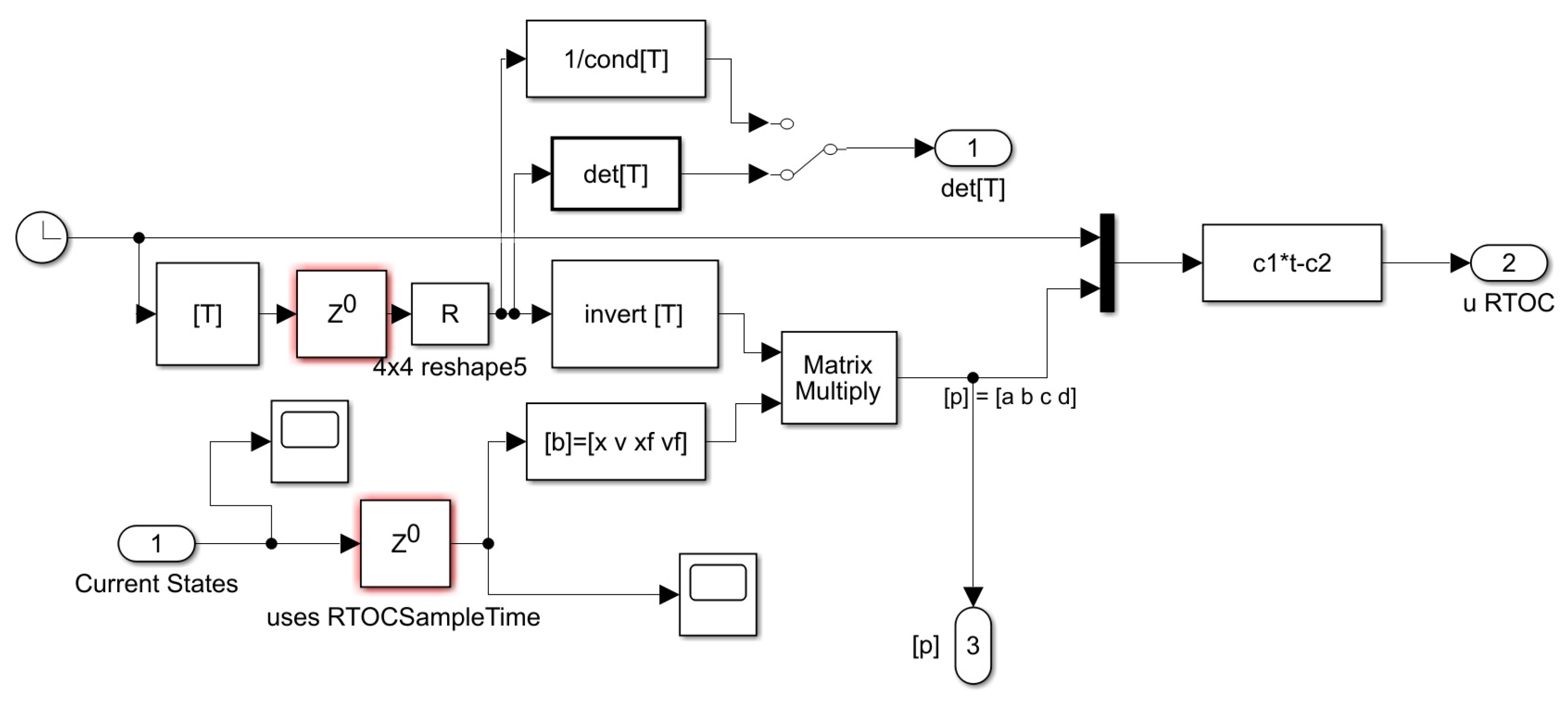 Autonomous Vehicle Control Comparison