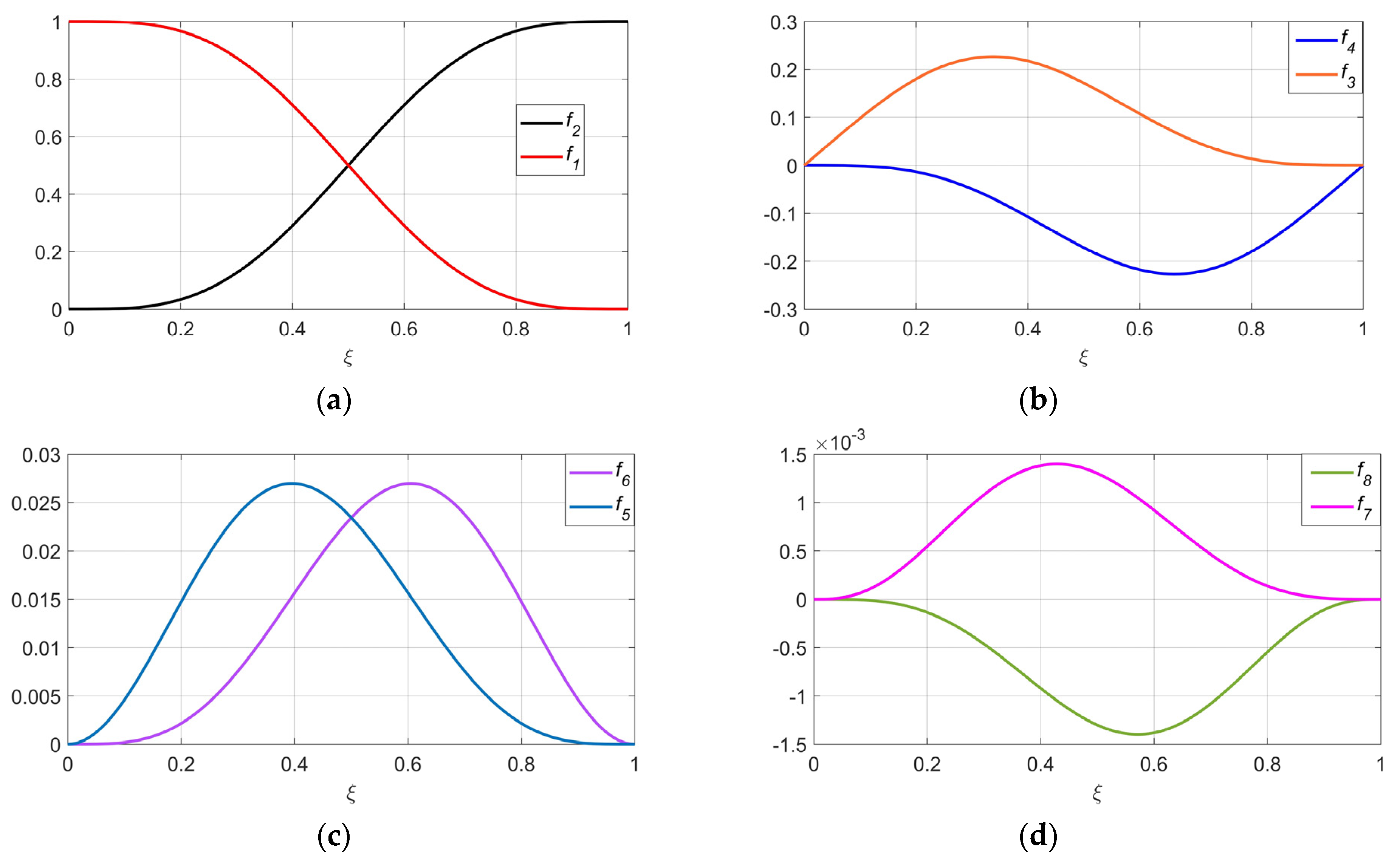 Vehicles 04 00060 g001