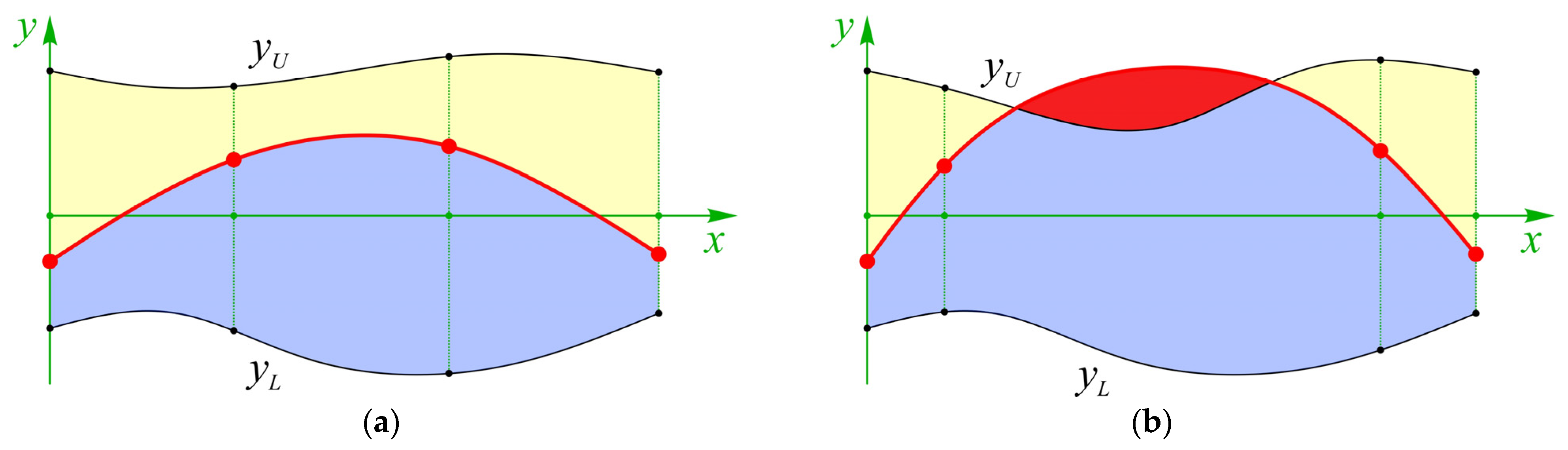 Vehicles 04 00060 g002