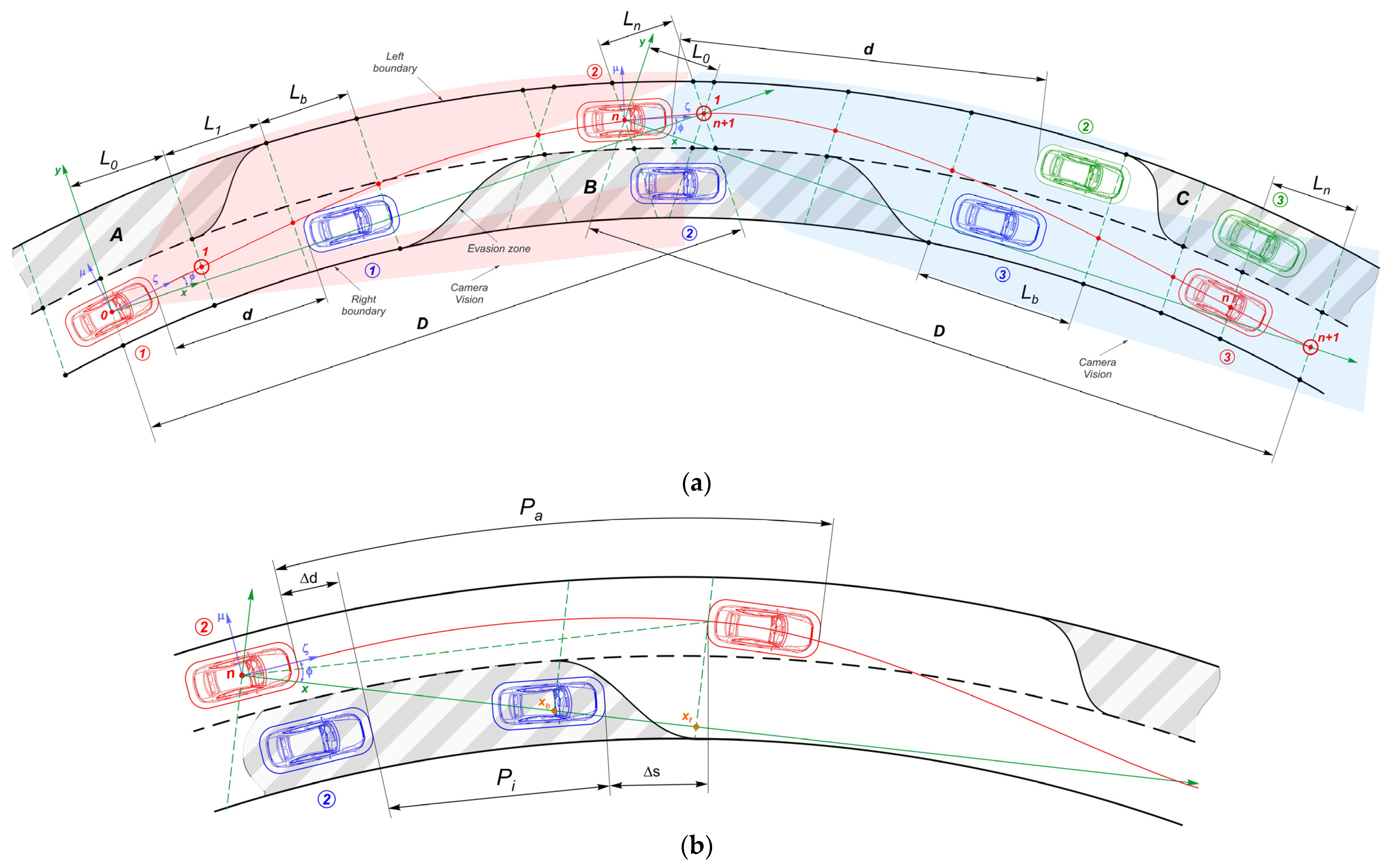 Vehicles 04 00060 g003