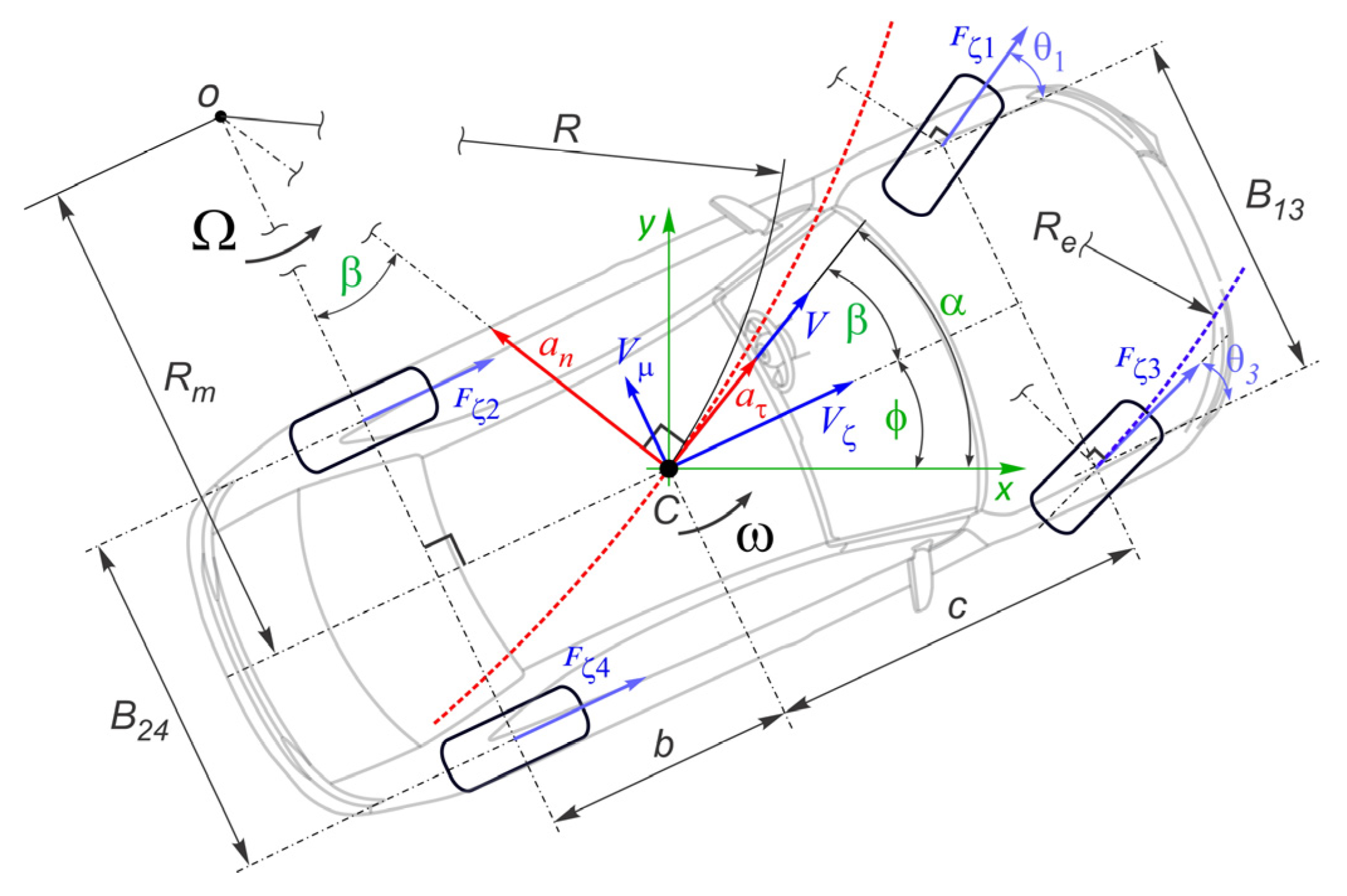 Vehicles 04 00060 g004