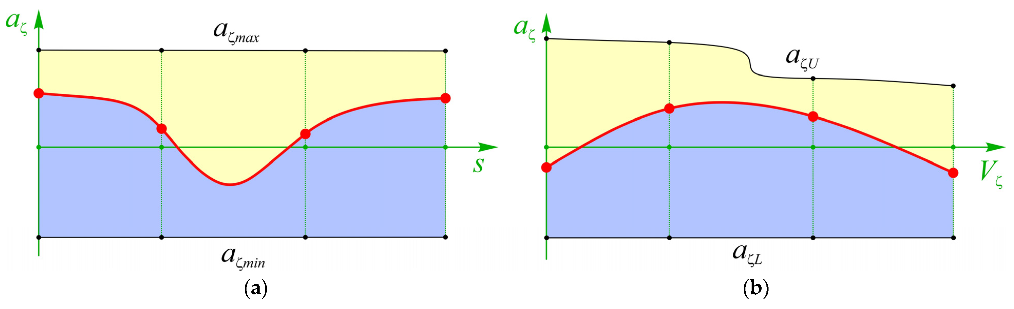 Vehicles 04 00060 g005