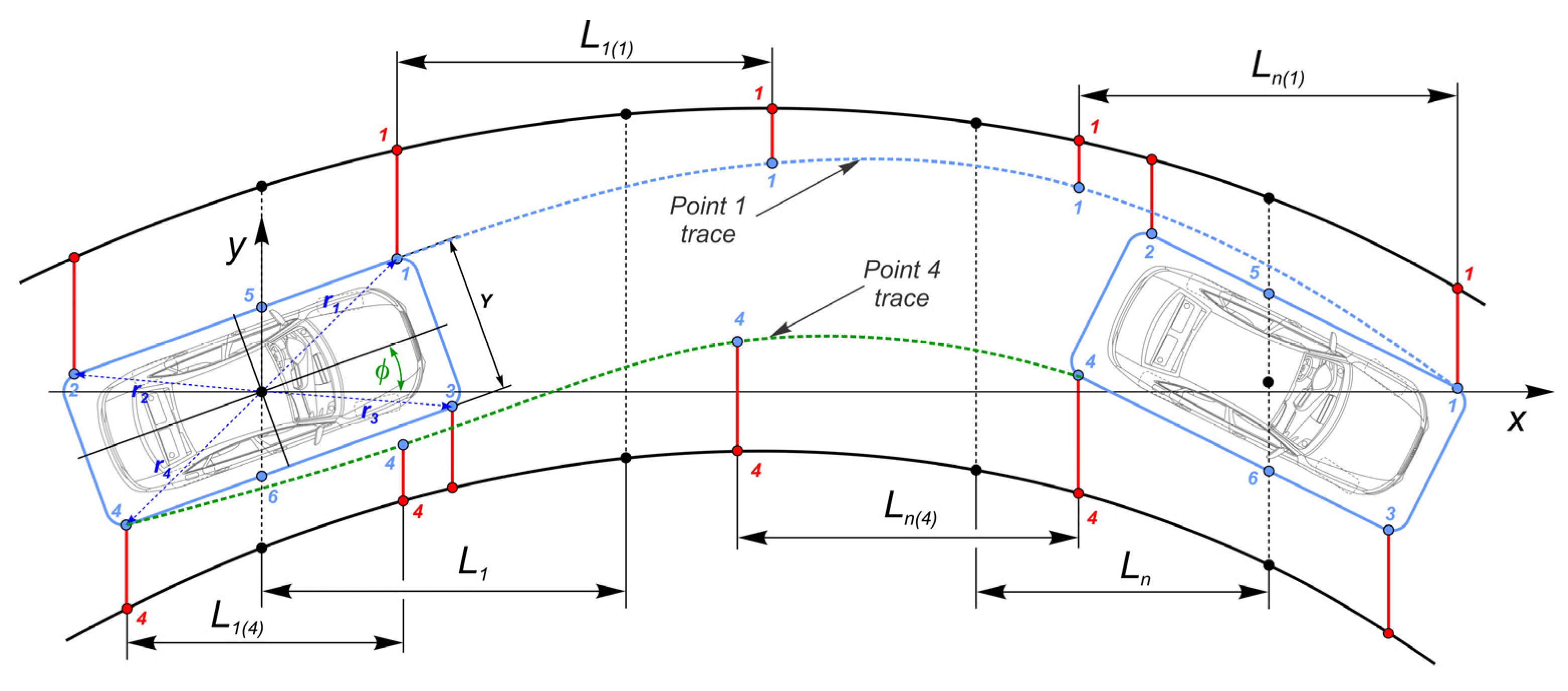 Vehicles 04 00060 g006