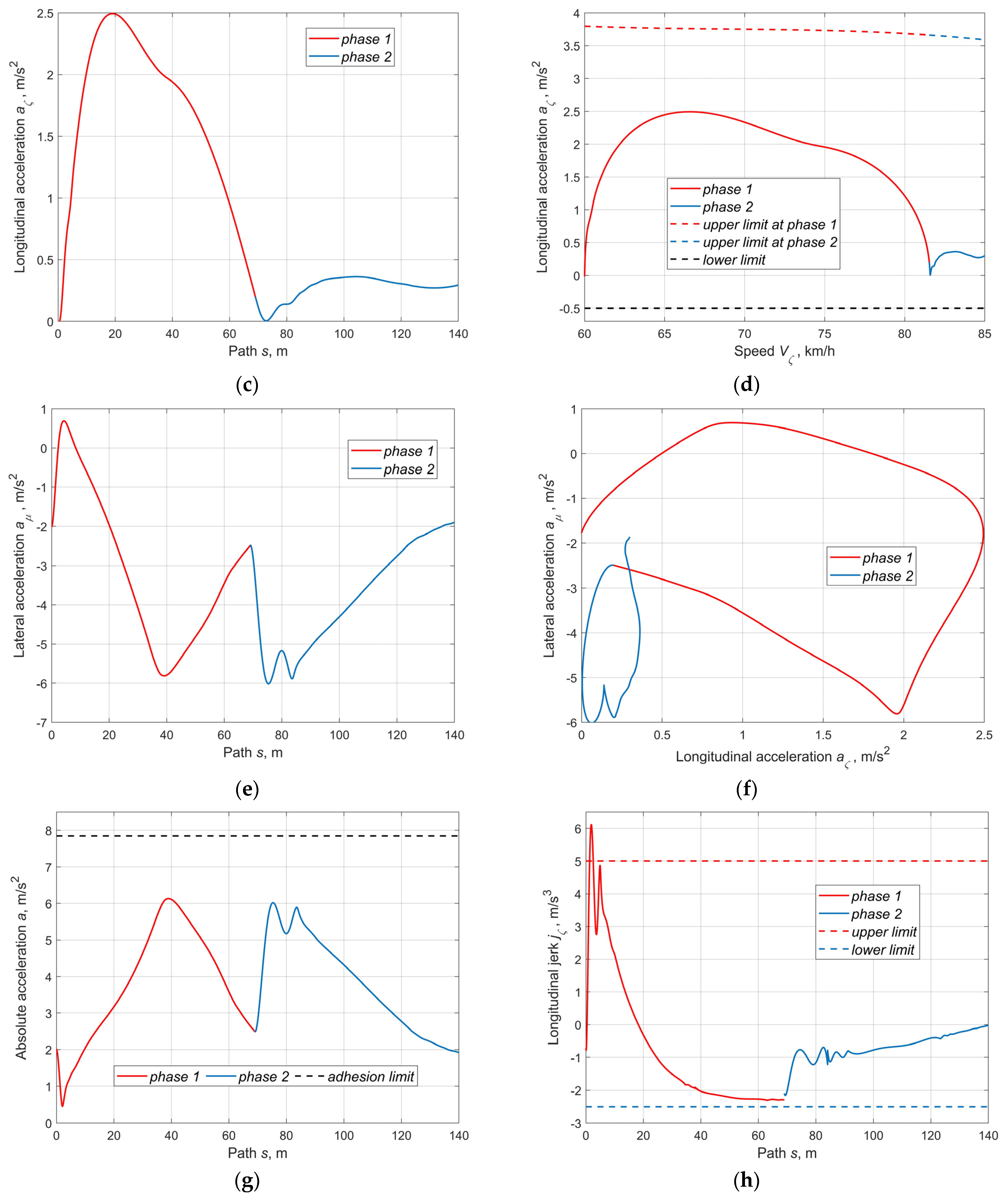 Vehicles 04 00060 g008b