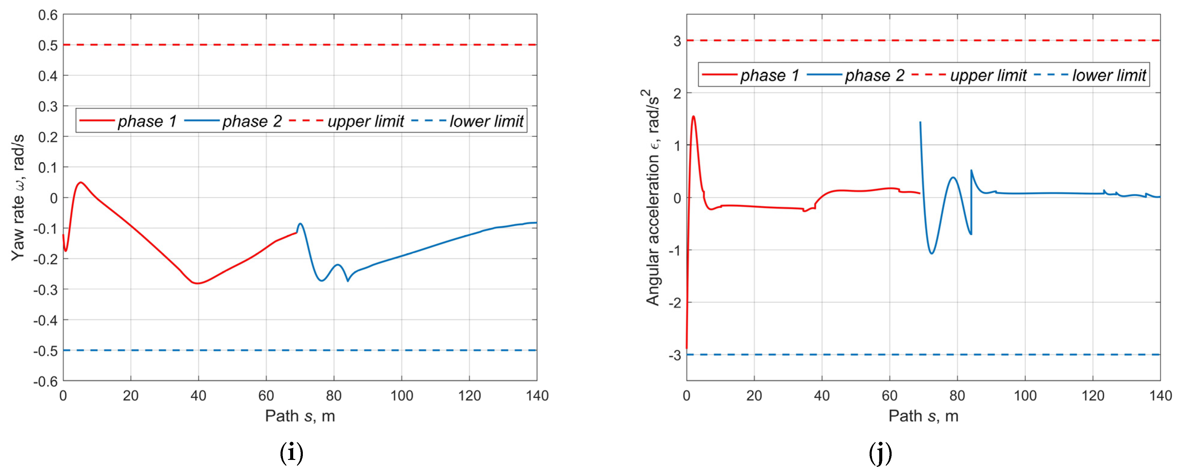 Vehicles 04 00060 g008c