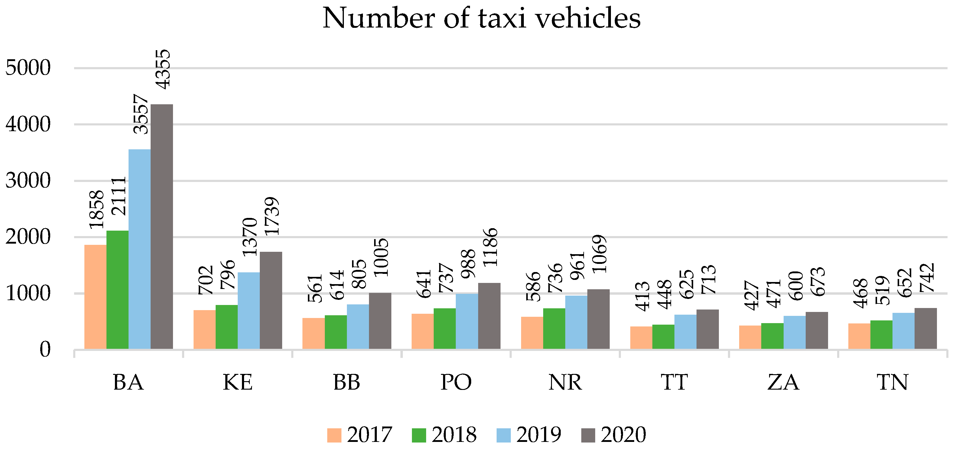 Vehicles 04 00061 g002 Vehicles 04 00061 g002
