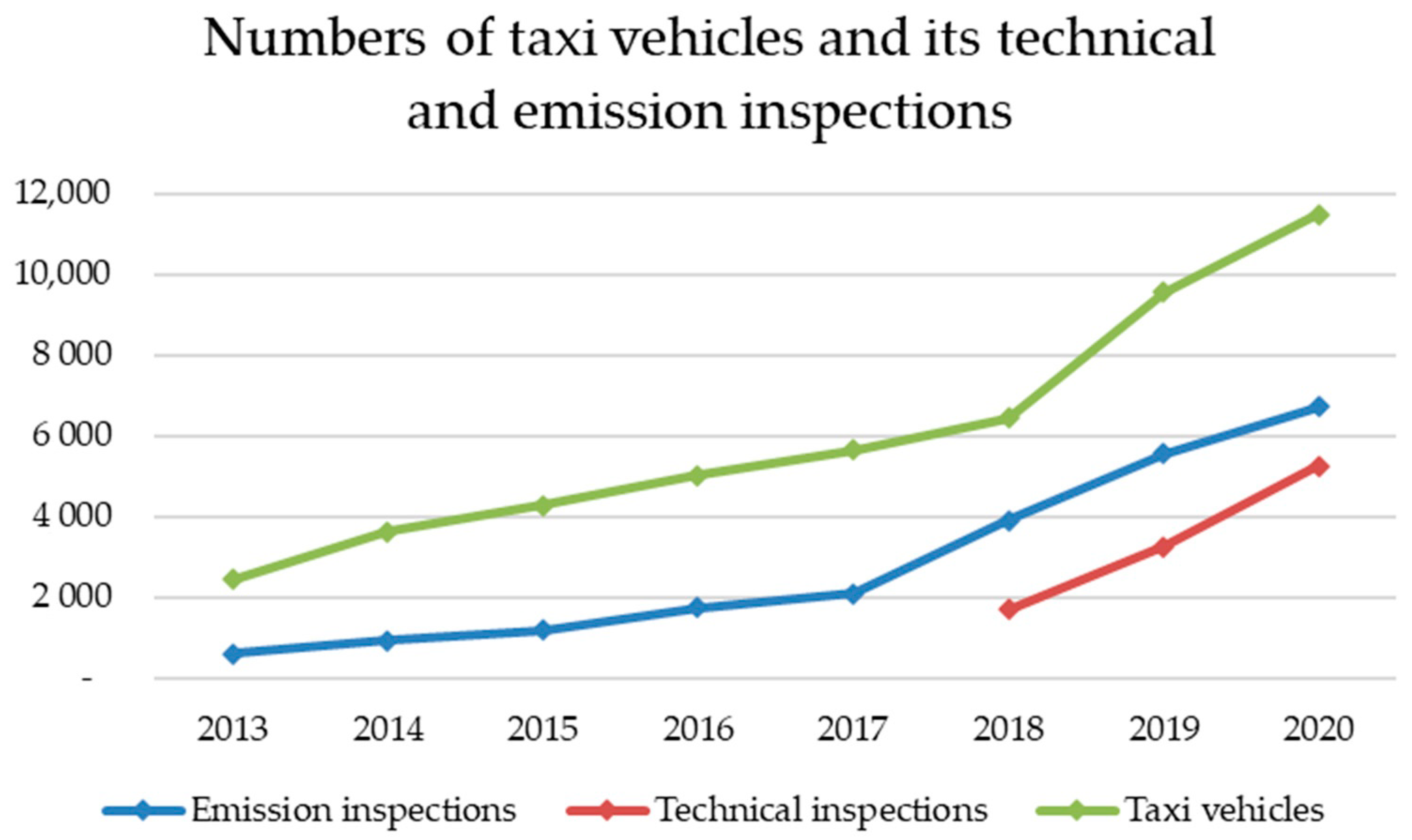 Vehicles 04 00061 g003 Vehicles 04 00061 g003
