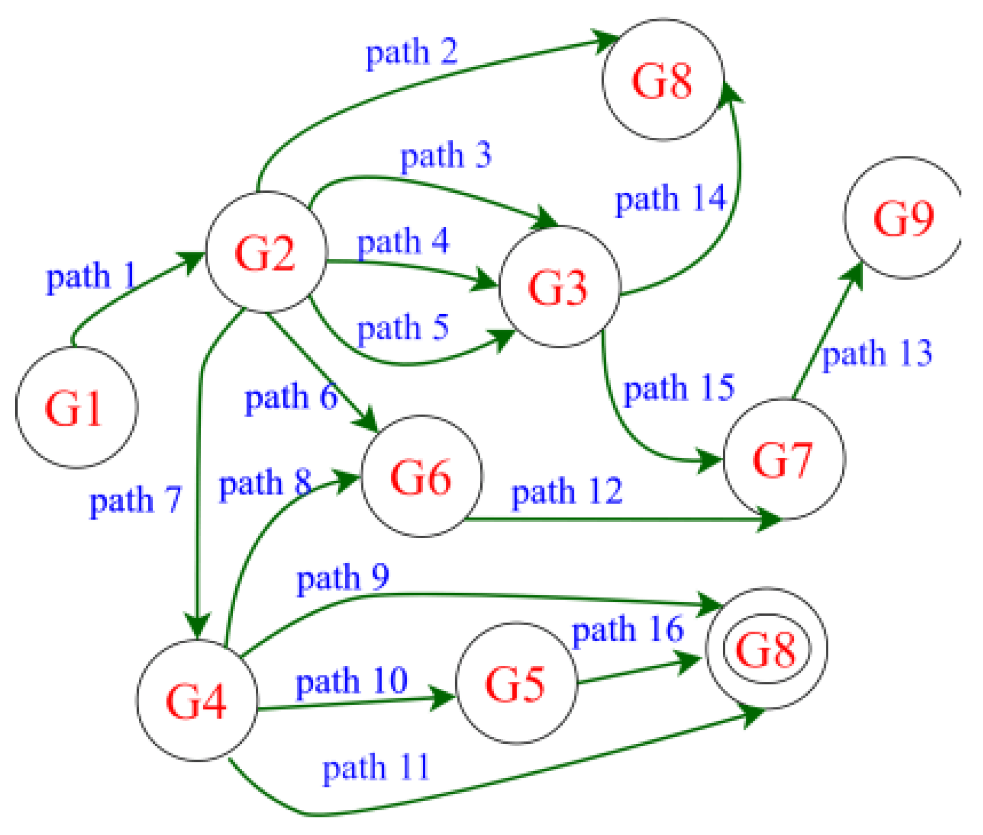 Vehicles 04 00062 g002