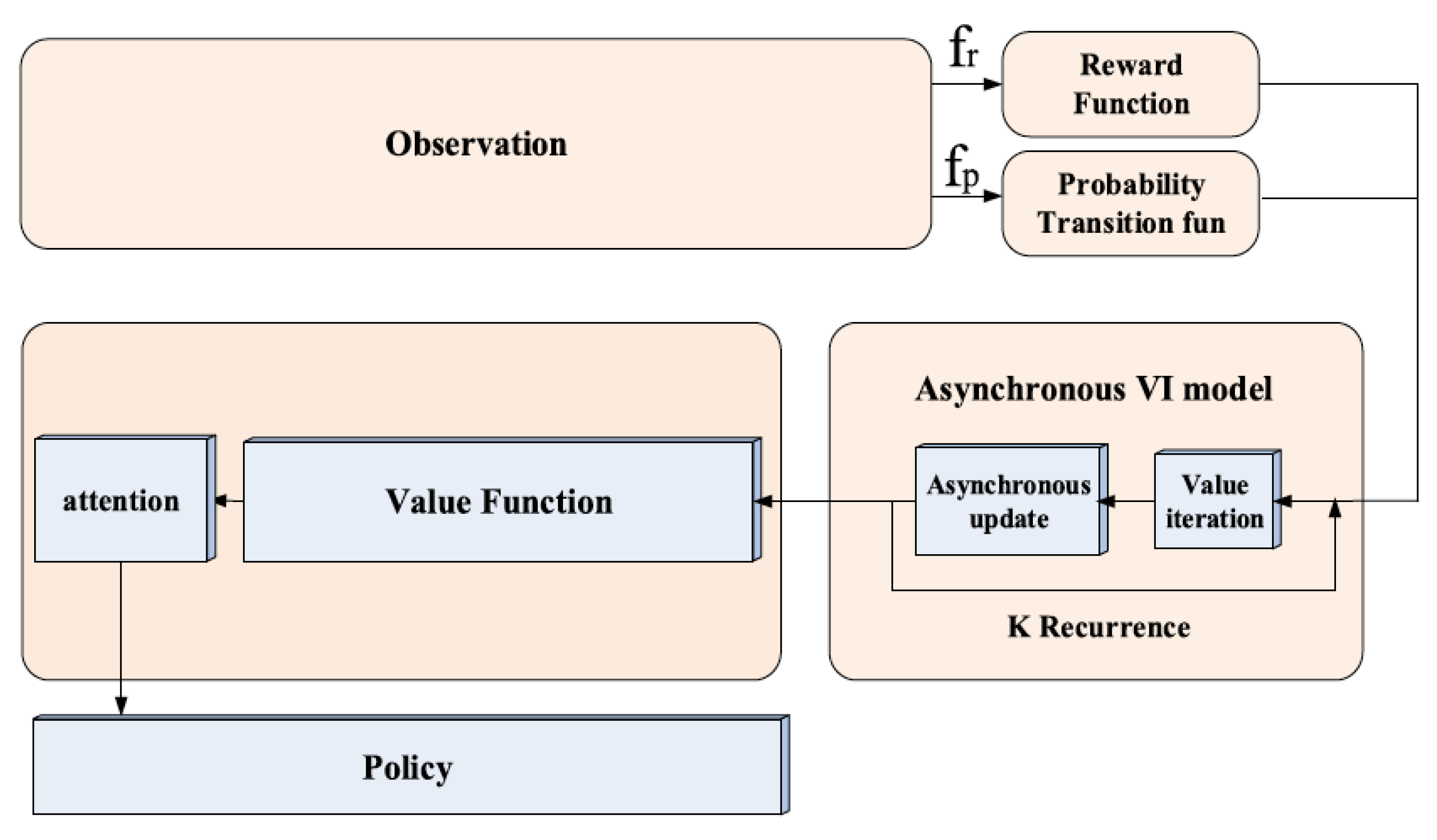 Vehicles 04 00062 g003