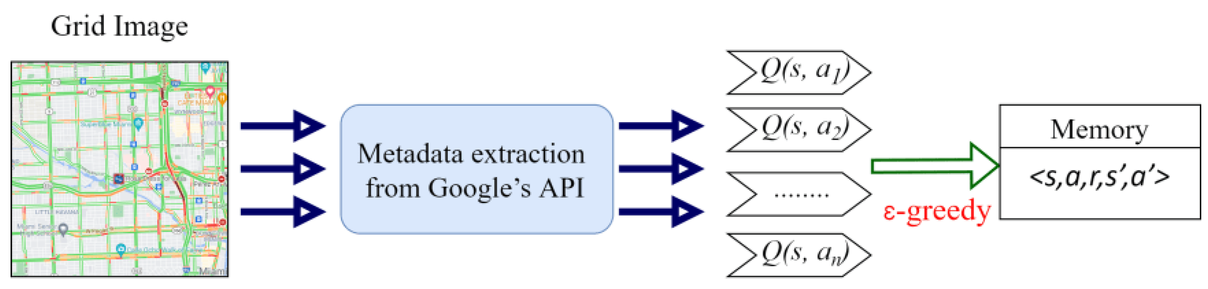 Vehicles 04 00062 g004