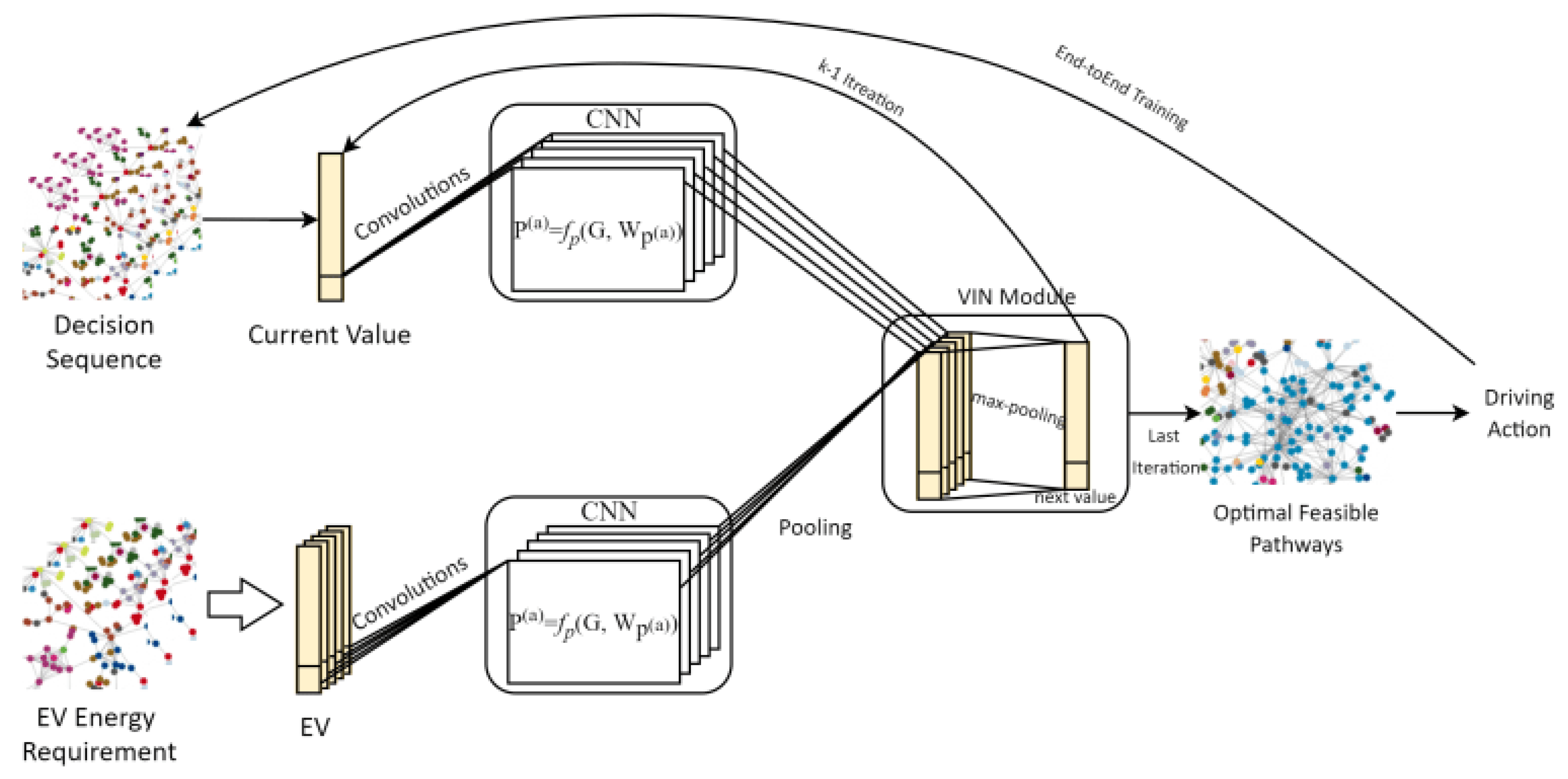 Vehicles 04 00062 g005