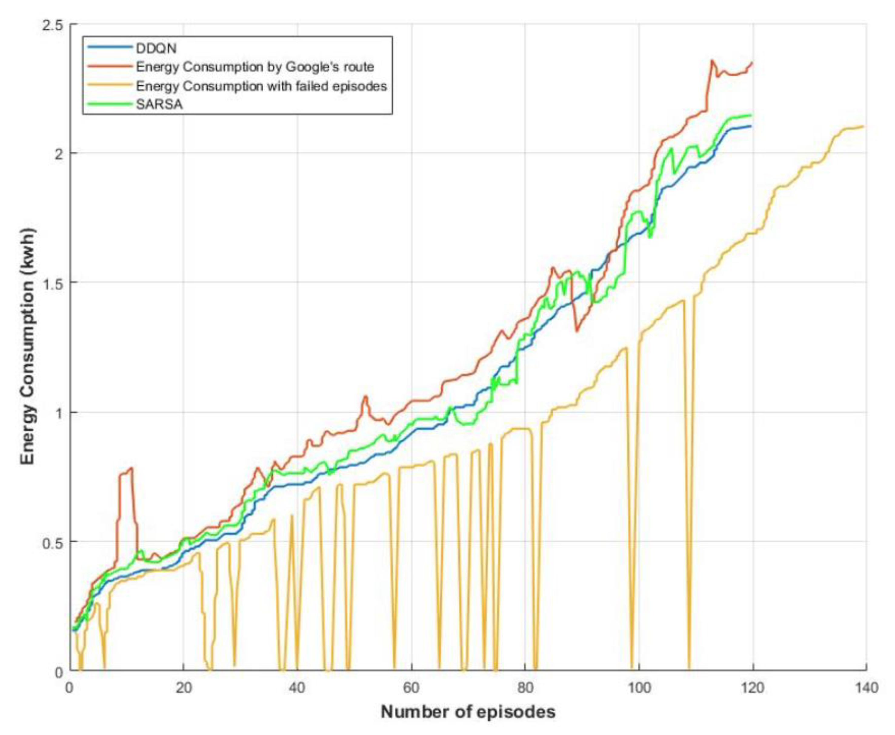 Vehicles 04 00062 g006