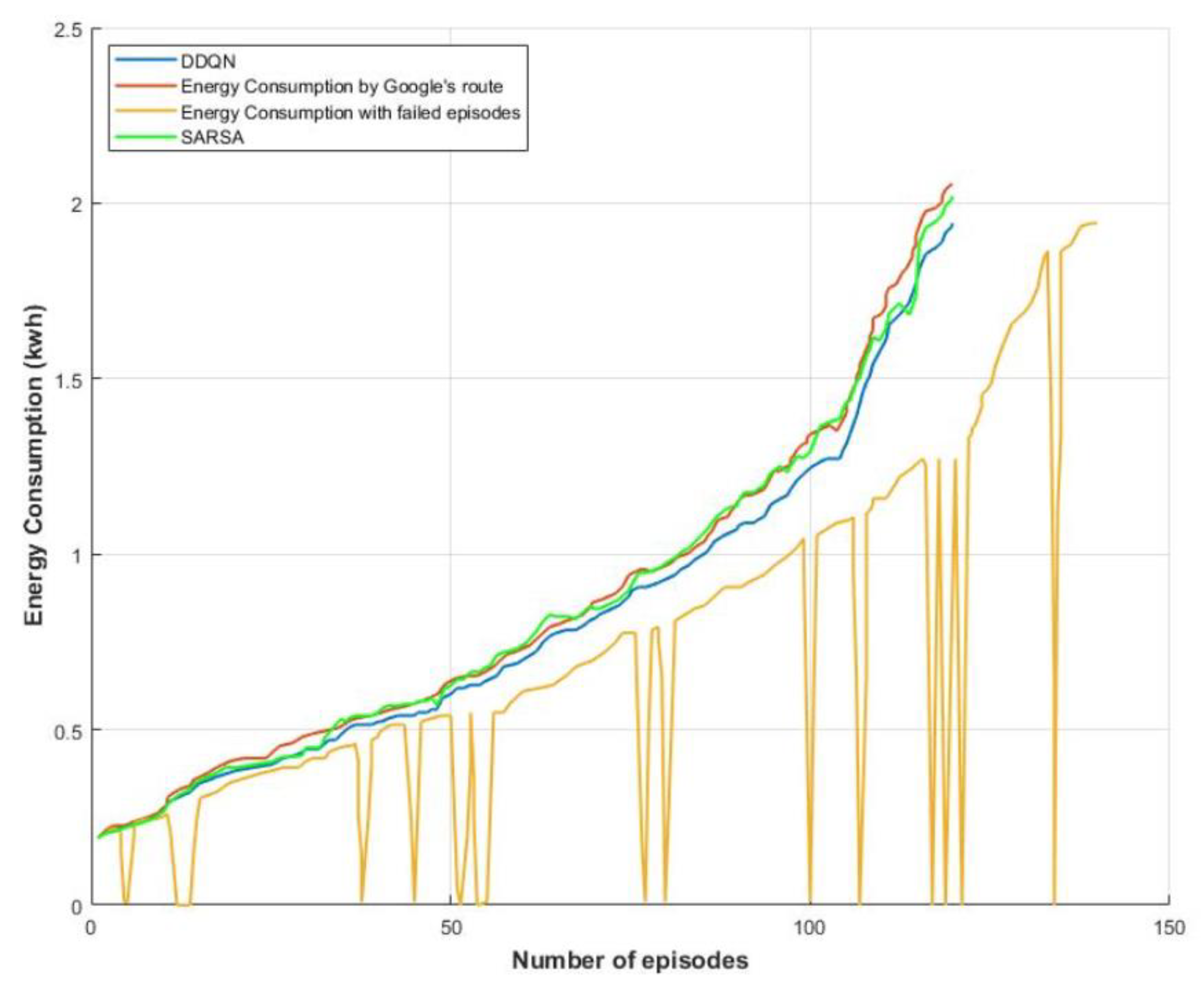 Vehicles 04 00062 g007