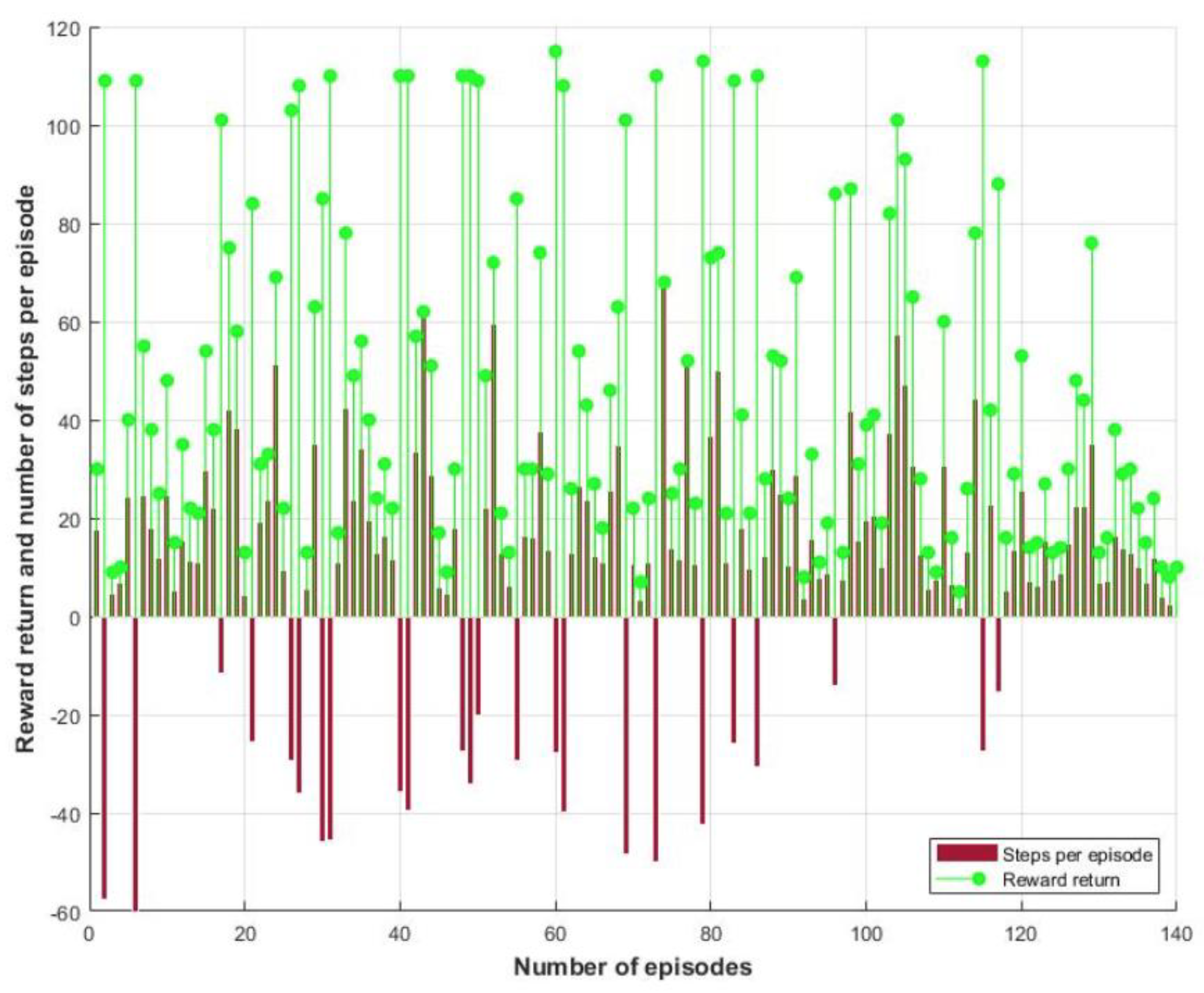 Vehicles 04 00062 g009