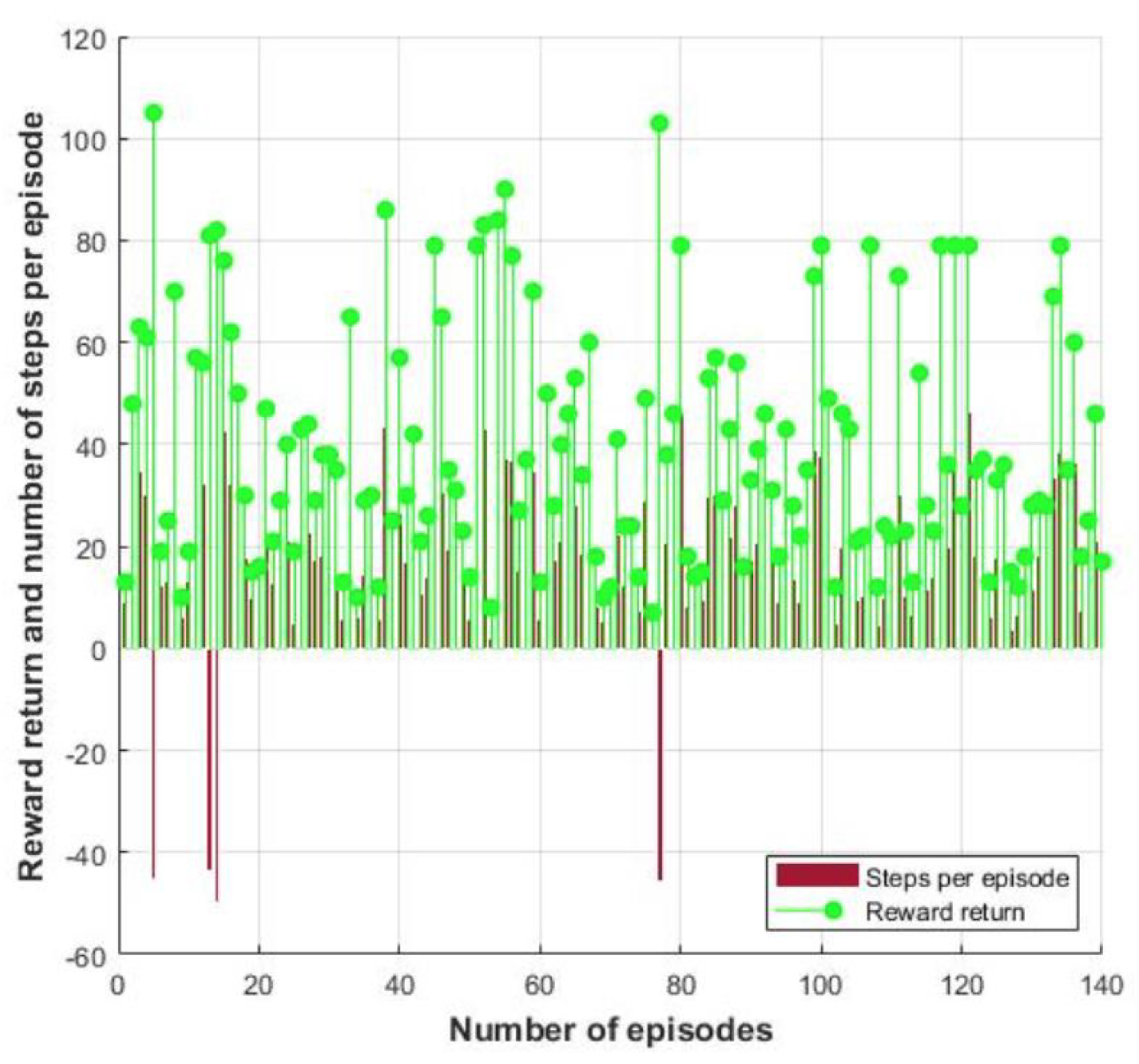 Vehicles 04 00062 g010